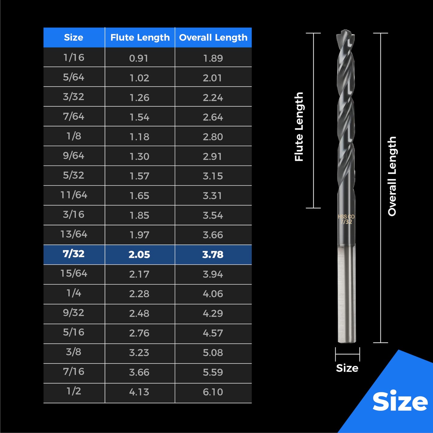 toolant 3/8" Cobalt Drill Bit Set(Pro) Titanium Aluminum Nitride Coated (TiAlN) with Bullet Point Tip, 5-Piece Bulk