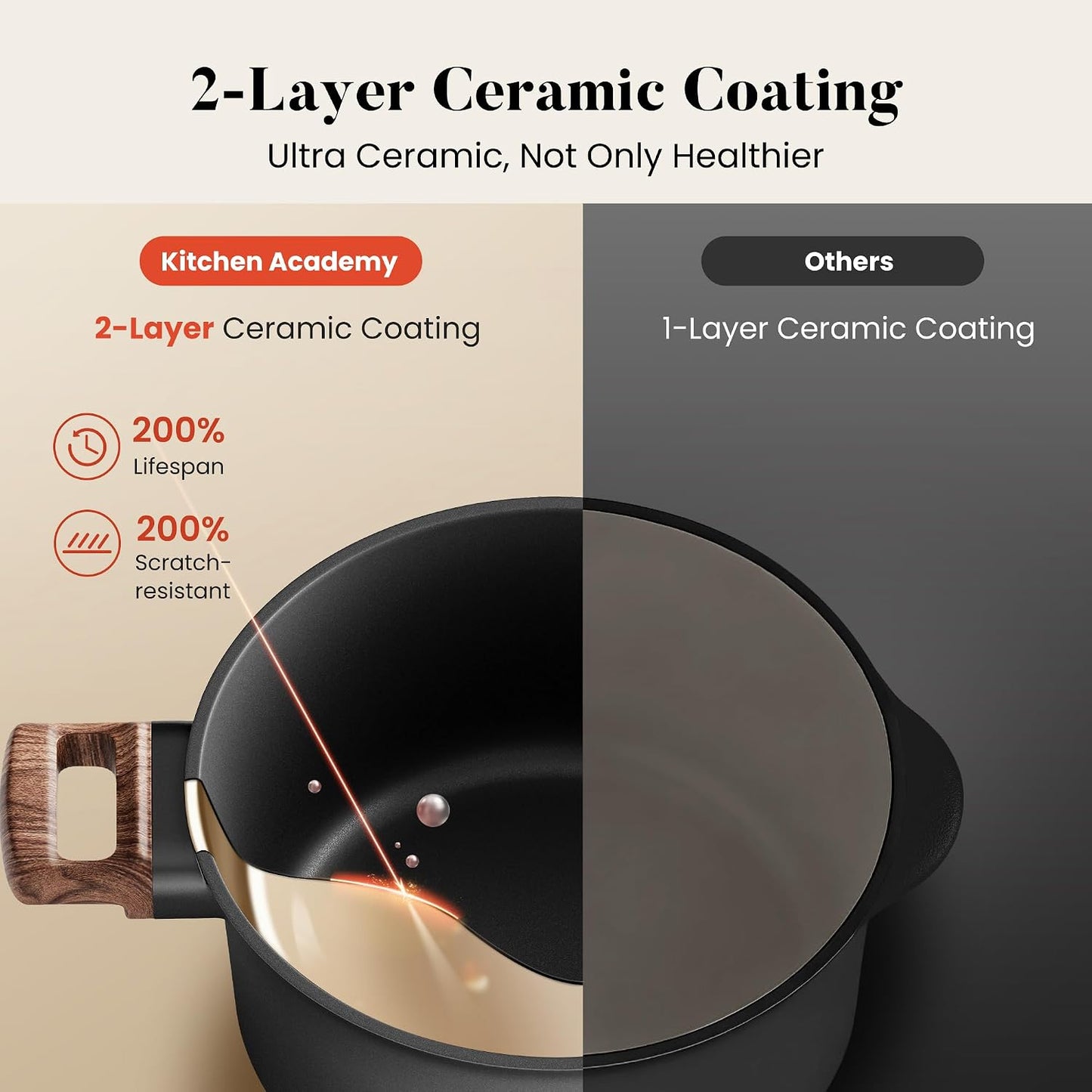 Black Ceramic Cookware Set 10 Pieces & 10 Pieces RV/Camping Cookware Sets