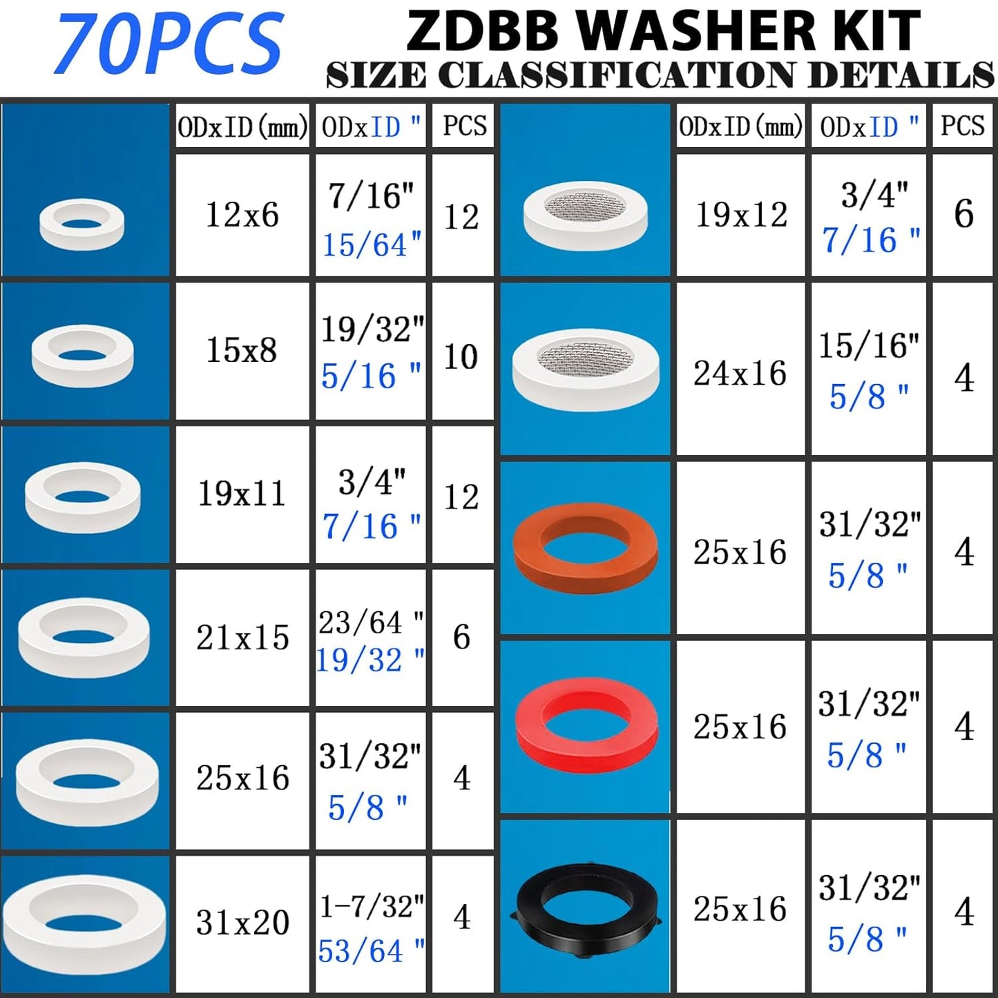 ZDBB 70 Pcs Plumbing Silicone Gasket and 1228 PCS Clear Food Grade Silicone O-Ring Kit for Assorted Shower Head Garden Hose High Temperature Hot Plumbing Pipes Fittings Seal Repair