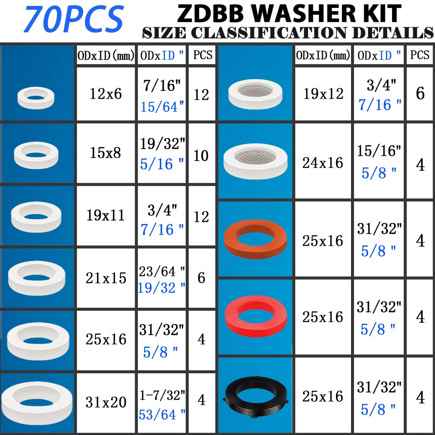 ZDBB 80 Pcs Garden Hose Gasket Rubber Seal, Fits All Standard 3/4 Inch Outdoor Hose Fittings with Heavy Duty Red and Black Self-Locking Tabs to Hold The Gasket Securely in The Fitting