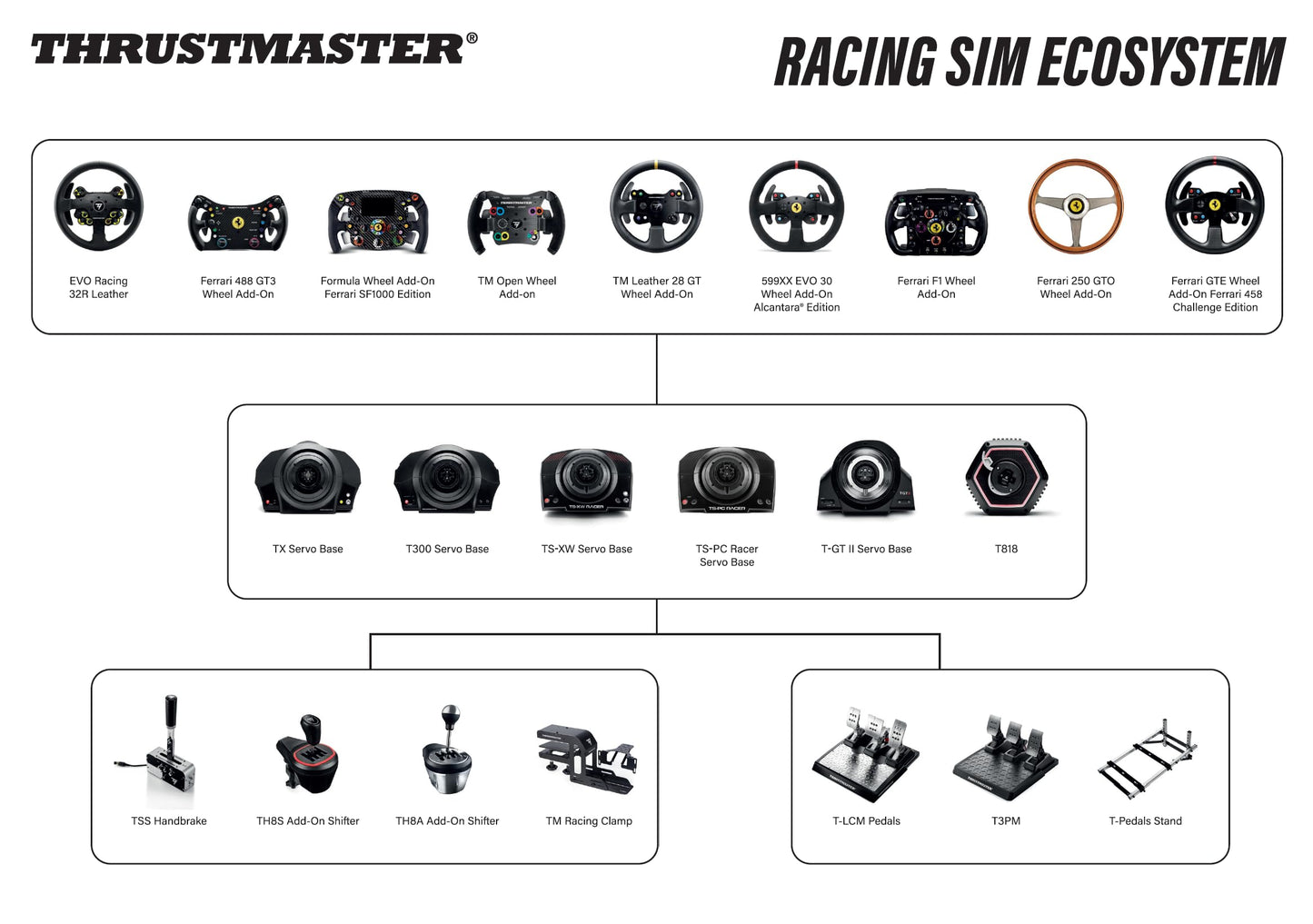 Thrustmaster T300RS GT Force Feedback Racing Wheel & 3 Pedal Set - PS5 & PC | Belt-driven motor, changeable rim, expandable with Thrustmaster shifters, for driving. farming simulators, cockpit ready
