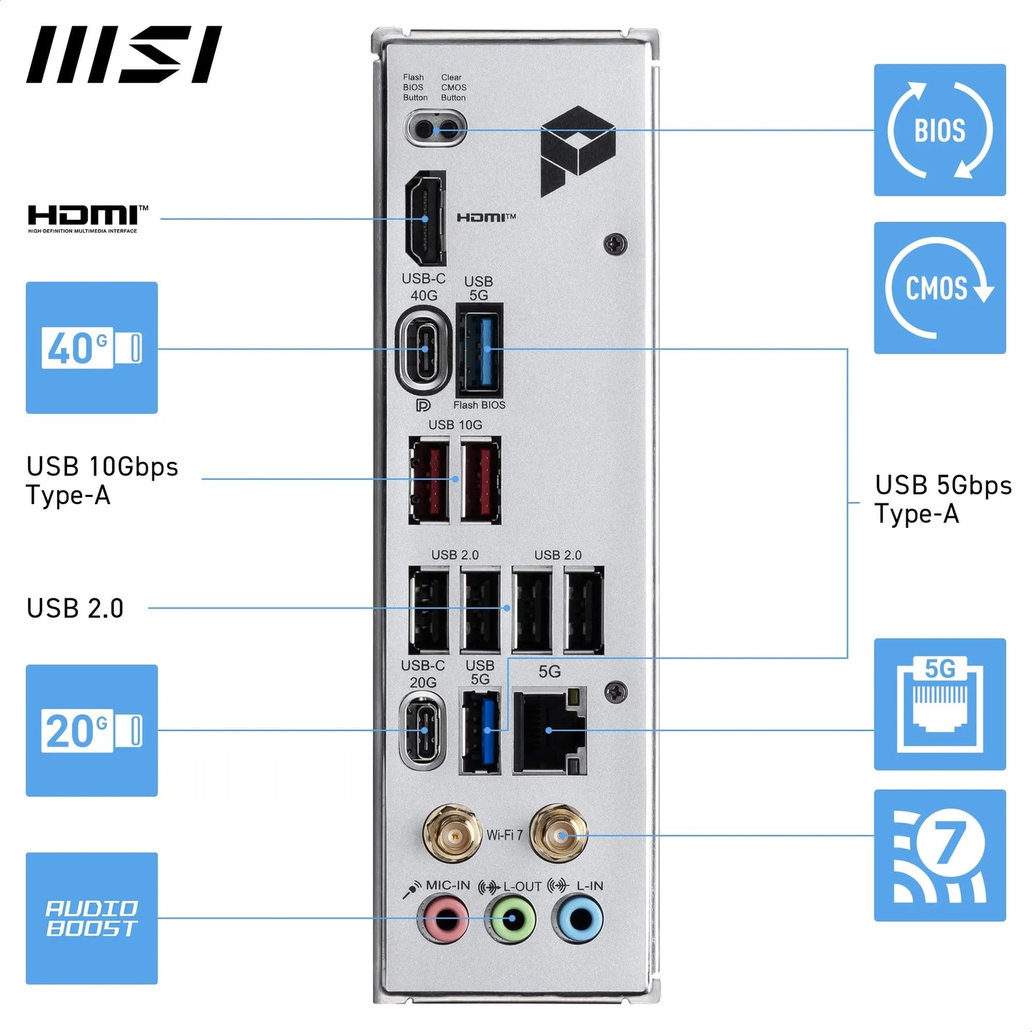 MSI MPG X870E Carbon WiFi Gaming Motherboard (AMD Ryzen 9000/8000/7000 Series Processors, AM5, DDR5, PCIe 5.0, M.2 Gen5, SATA 6Gb/s, USB 40Gbps, HDMI, Wi-Fi 7, Bluetooth 5.4, 5Gbps LAN, ATX)