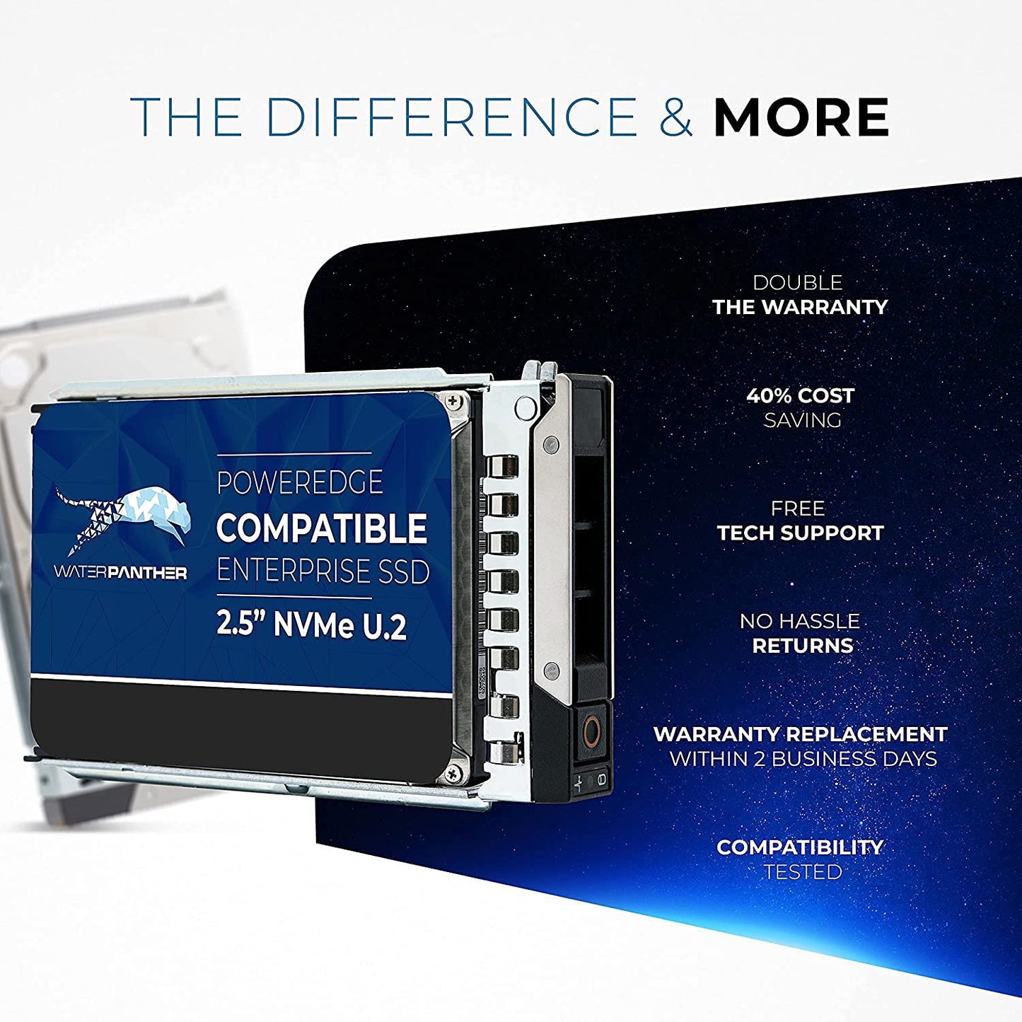 Water Panther 15.36TB SAS 24Gb/s 2.5" SSD for Dell PowerEdge Servers | Enterprise Drive in 13G Tray