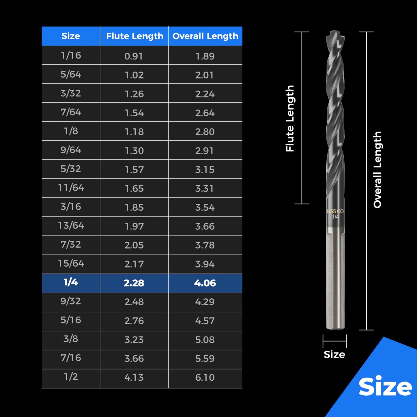 toolant 3/8" Cobalt Drill Bit Set(Pro) Titanium Aluminum Nitride Coated (TiAlN) with Bullet Point Tip, 5-Piece Bulk
