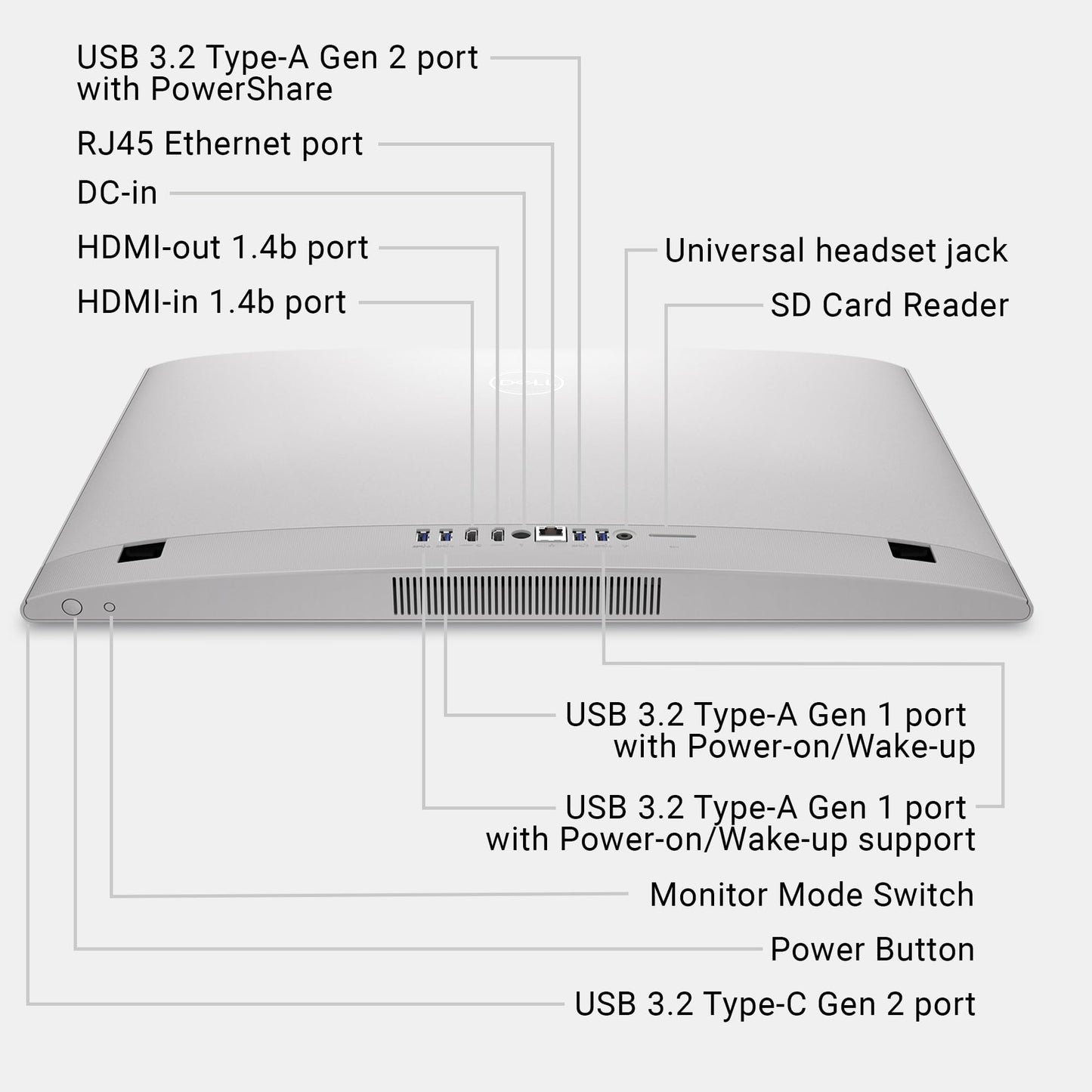 Dell 24 Inch FHD IPS All-in-One Computer, Intel Core 7-150U Processor, Touch Screen Display, 16GB DDR5 RAM, 512GB SSD, Wireless Keyboard and Mouse, Windows 11 Pro, WiFi, HDMI, Anti-Glare, White