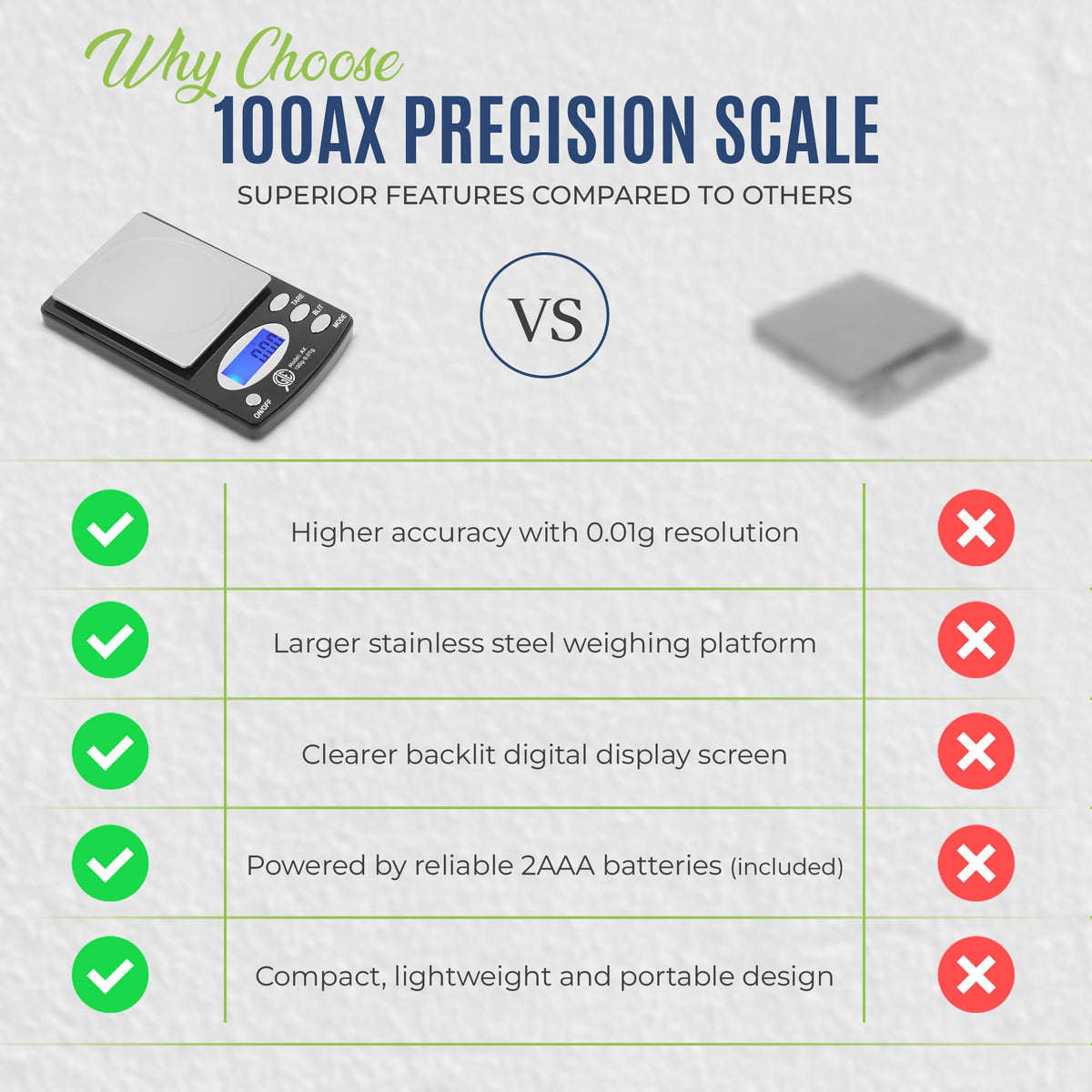 GTE 100AX Digital Jewelry Scale – 100g x 0.01g Precision, 6 Weighing Modes