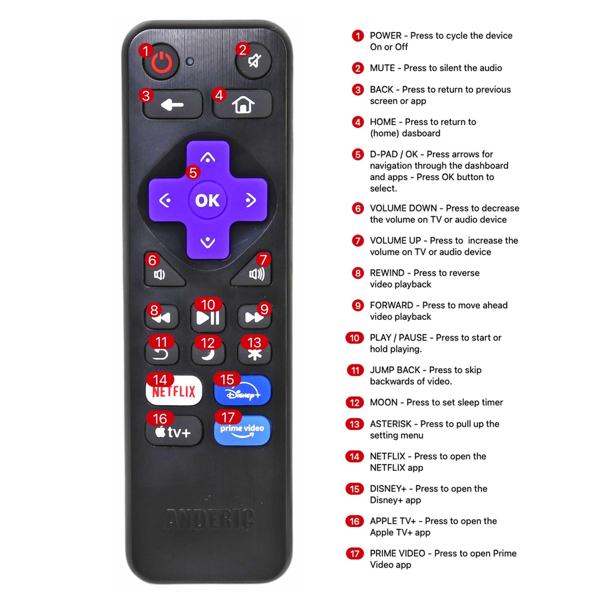 Anderic Substitute for Roku RC-ALIR EXPRESS Streaming Remote Control 3226001237 [RRST01]