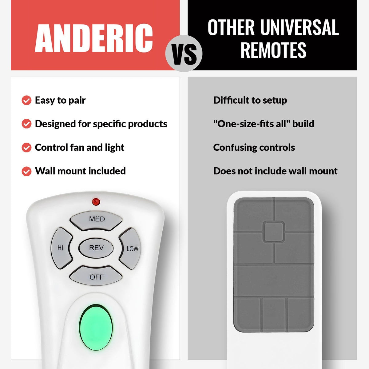 Anderic Substitute for Hampton Bay UC7080T CHQ7080T Ceiling Fan Remote Control [RR7080T]
