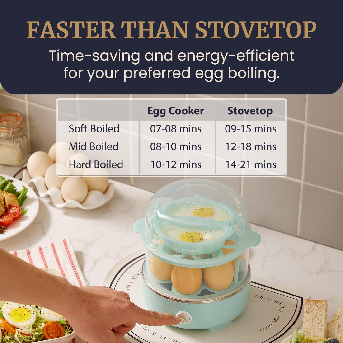 Elite Gourmet EGC115B Easy Egg Cooker Electric 7-Egg Capacity, Soft, Medium, Hard-Boiled Egg Cooker with Auto Shut-Off, Measuring Cup Included, BPA Free, Classic Black