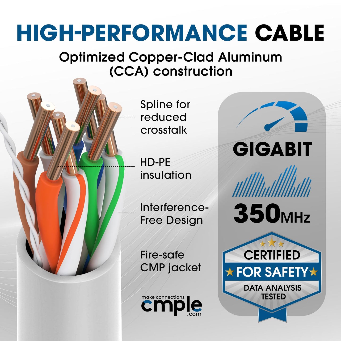Cmple - Cat5e Plenum Cable 1000ft, CMP, Blue 350MHz Gigabit Ethernet Solid Network Internet Bulk UTP