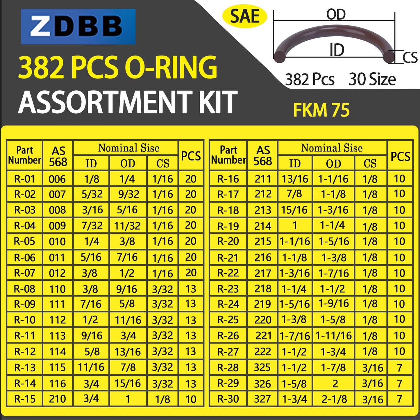 ZDBB 1010 Pcs Rubber O Rings Kit 22 Size Universal O-Ring Assortment Set for Automotive Faucet Pressure Washers Plumbing Sealing Repair,Air or Gas Connections,Resist Oil and Heat