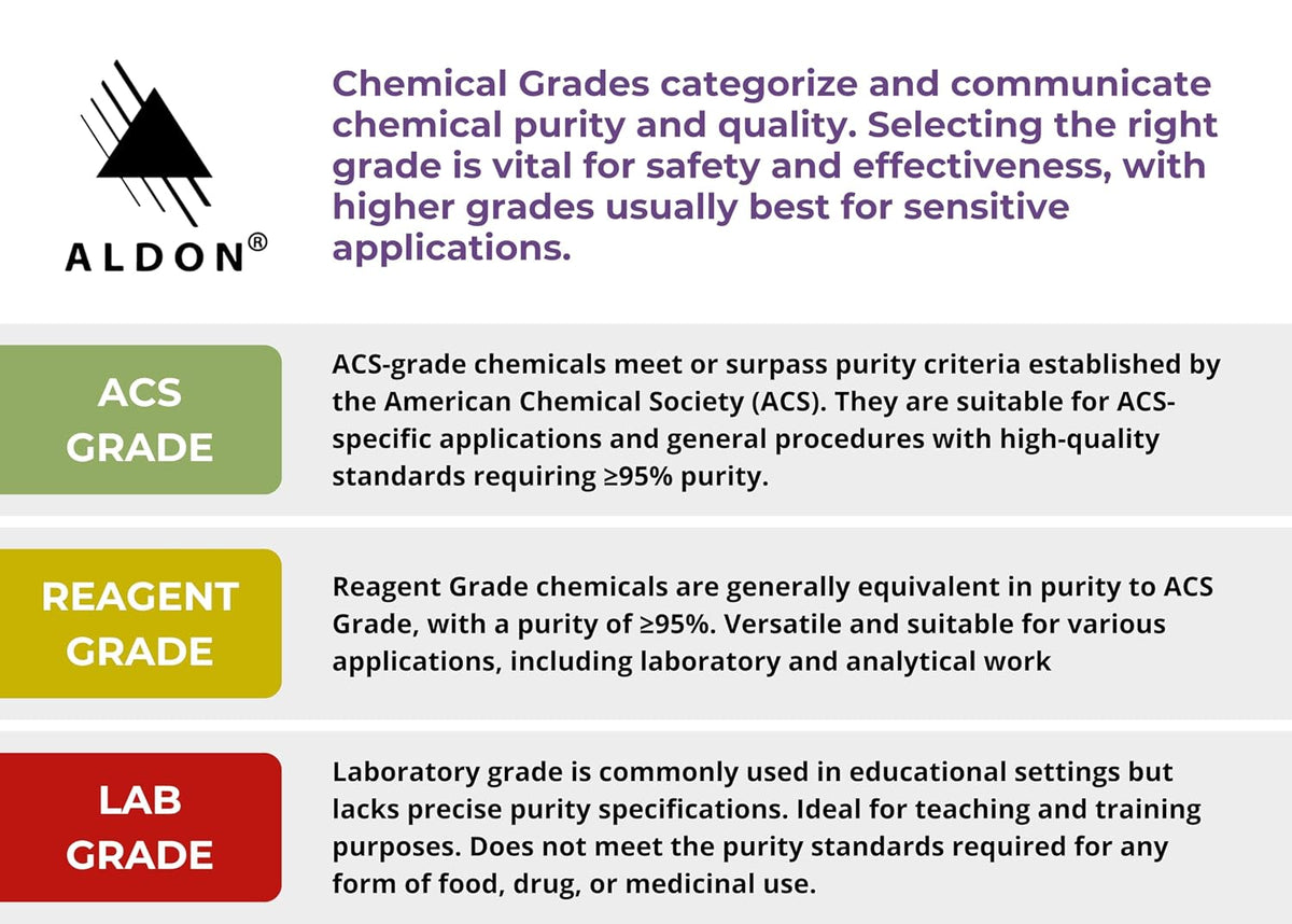 Hydrogen Peroxide 6% Solution, 500mL - Laboratory Grade - The Curated Chemical Collection