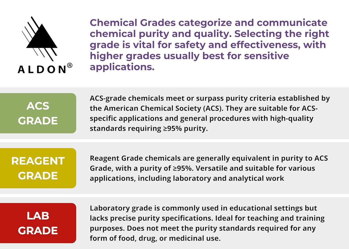 Innovating Science Educational Lab Solution: Vitamin C Science Demonstration Reagent, 500 mL
