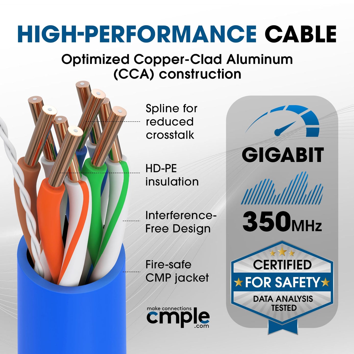 Cmple - Cat5e Plenum Cable 1000ft, CMP, Blue 350MHz Gigabit Ethernet Solid Network Internet Bulk UTP