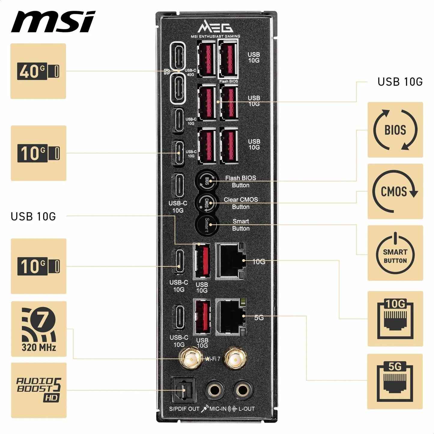 MSI MPG X870E Carbon WiFi Gaming Motherboard (AMD Ryzen 9000/8000/7000 Series Processors, AM5, DDR5, PCIe 5.0, M.2 Gen5, SATA 6Gb/s, USB 40Gbps, HDMI, Wi-Fi 7, Bluetooth 5.4, 5Gbps LAN, ATX)