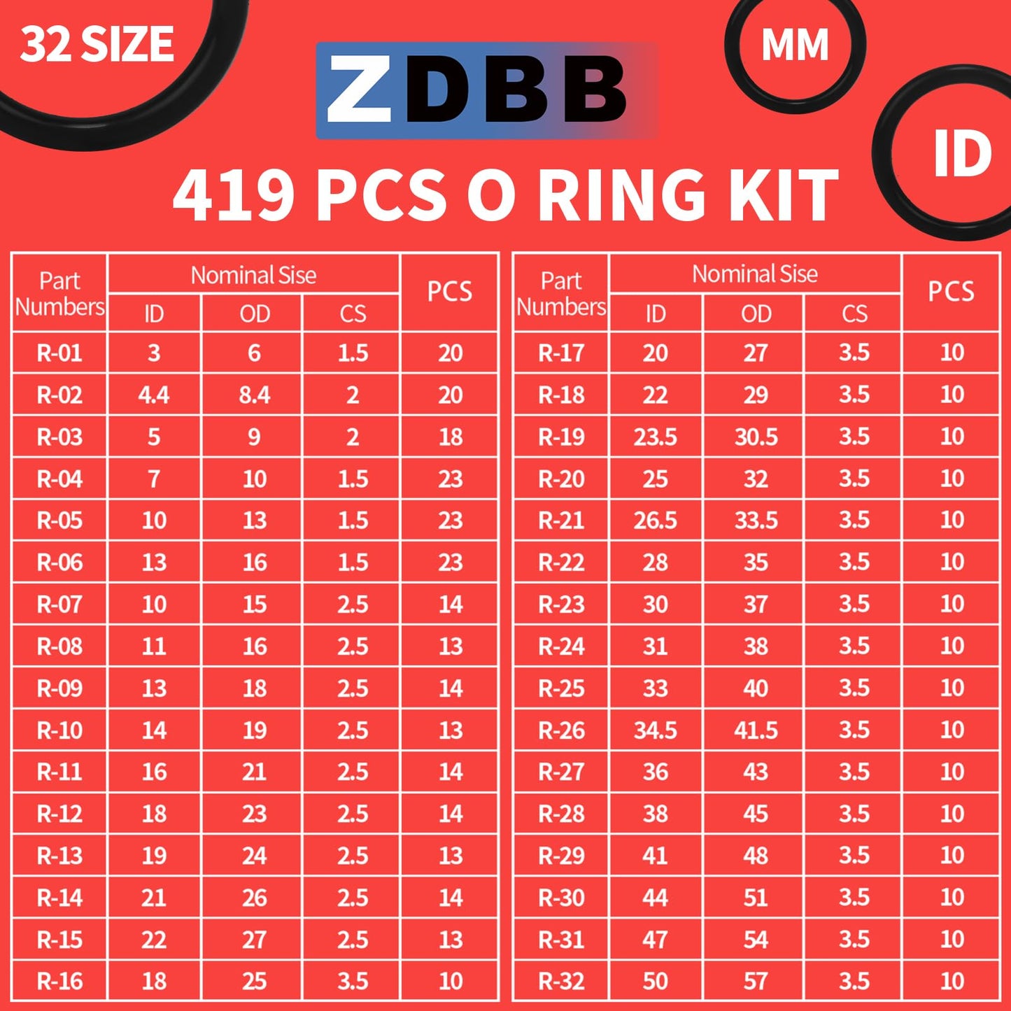 ZDBB 1010 Pcs Rubber O Rings Kit 22 Size Universal O-Ring Assortment Set for Automotive Faucet Pressure Washers Plumbing Sealing Repair,Air or Gas Connections,Resist Oil and Heat