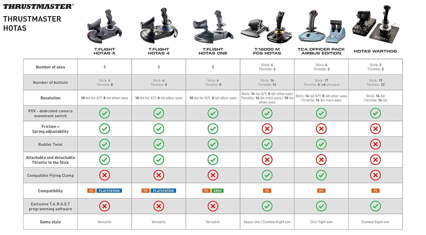 Thrustmaster T-Flight Hotas One Flight Stick & Throttle - XBOX & PC | Detachable design, Officially licensed, adjustable resistance, responsive trigger, 14 programmable buttons, dual rudder