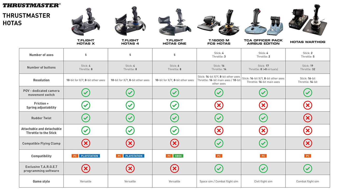 Thrustmaster TCA Sidestick Airbus Edition Flight Sim Joystick - PC | A320 1:1 replica, drift-free magnetic sensor, 17 mappable action buttons, built-in throttle, thrust reverser, Hall sensor