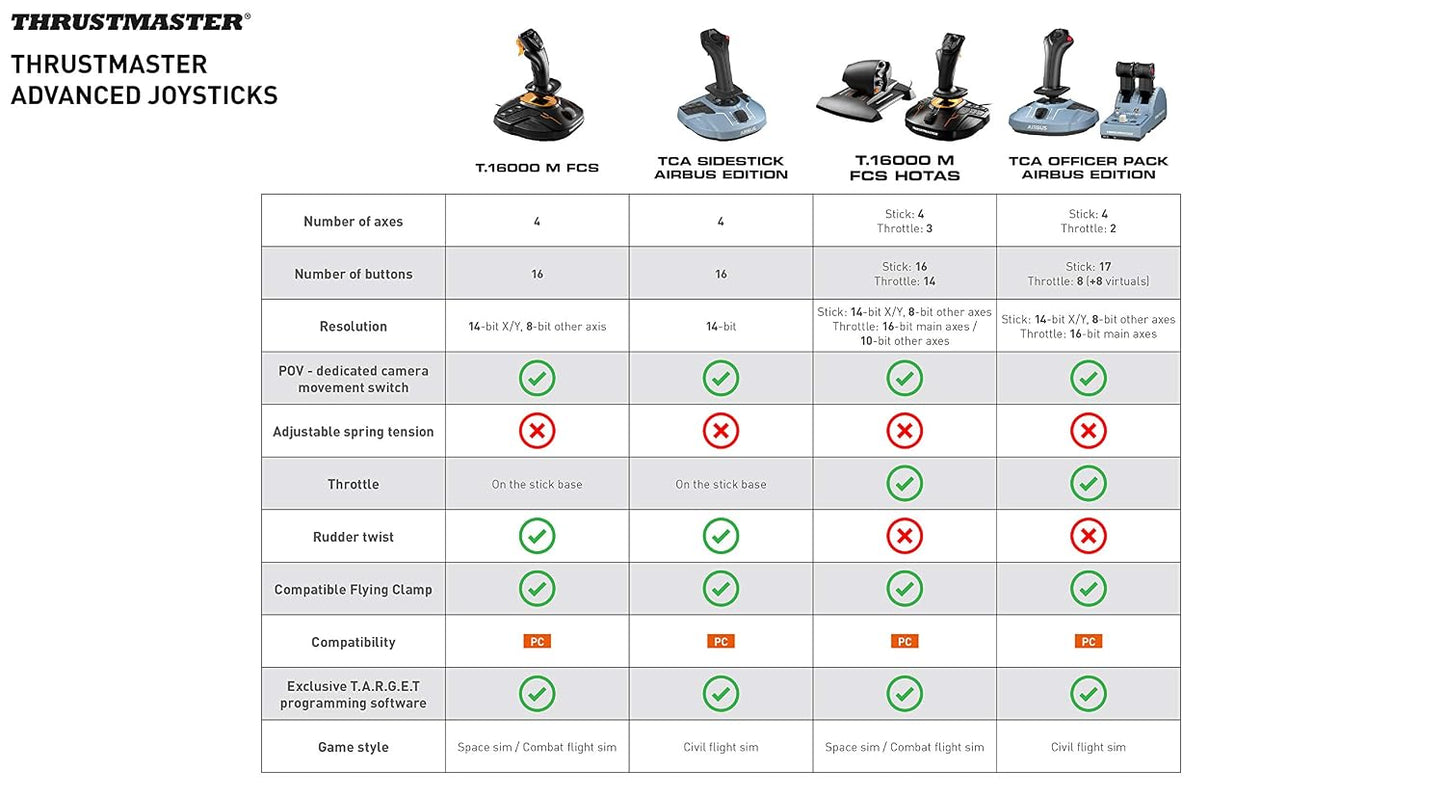 Thrustmaster TCA Sidestick Airbus Edition Flight Sim Joystick - PC | A320 1:1 replica, drift-free magnetic sensor, 17 mappable action buttons, built-in throttle, thrust reverser, Hall sensor
