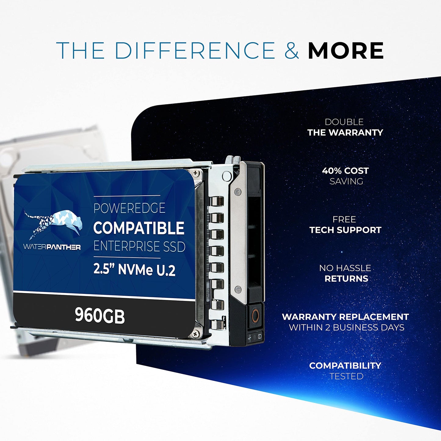 Water Panther 15.36TB SAS 24Gb/s 2.5" SSD for Dell PowerEdge Servers | Enterprise Drive in 13G Tray