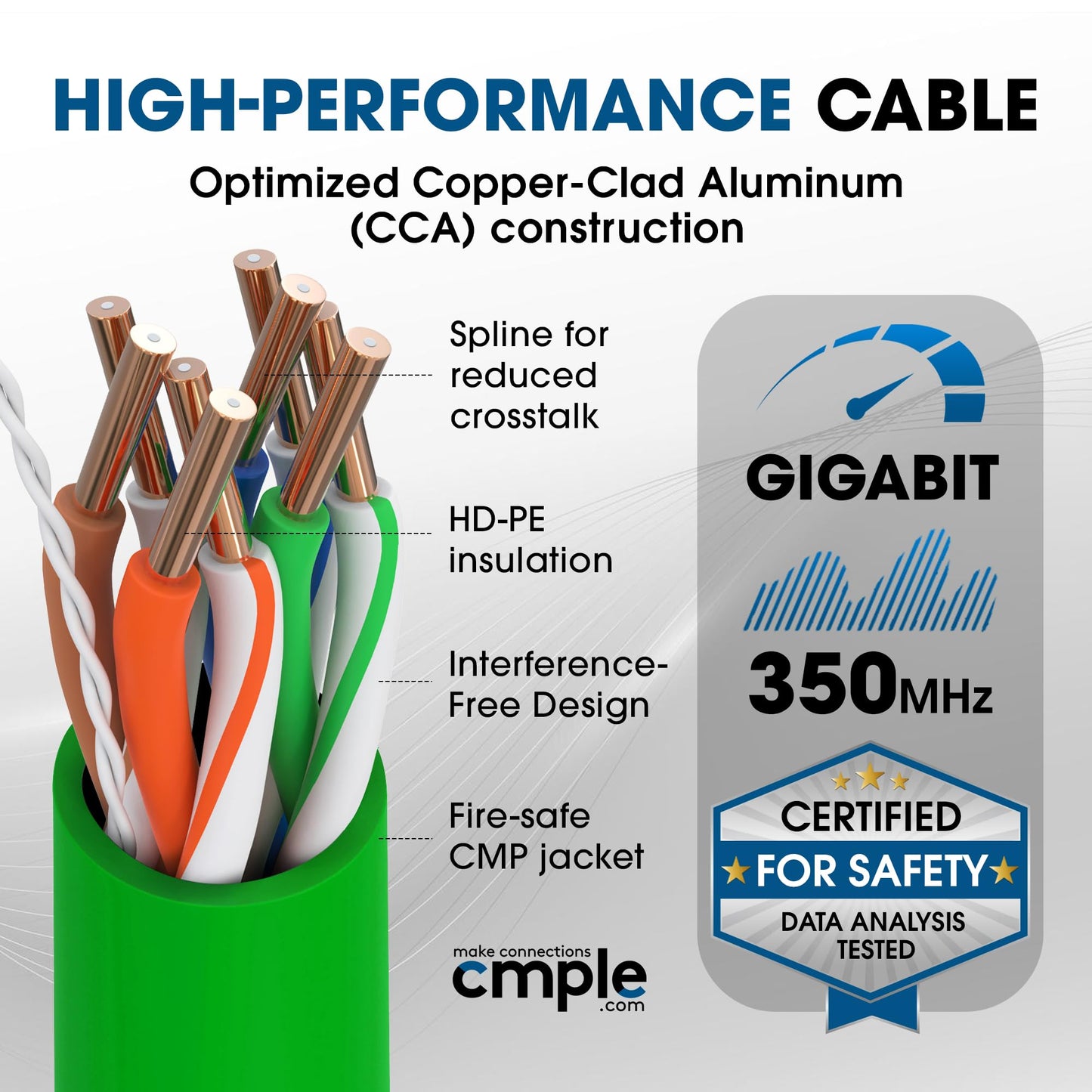 Cmple - Cat5e Plenum Cable 1000ft, CMP, Blue 350MHz Gigabit Ethernet Solid Network Internet Bulk UTP
