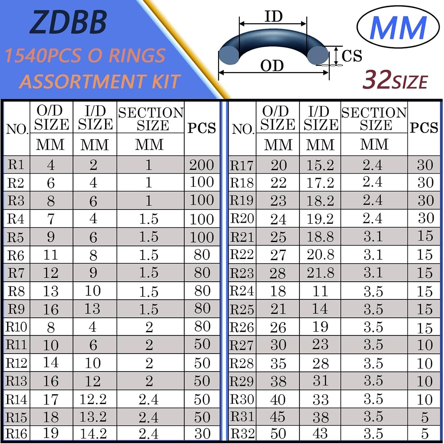 ZDBB 2210 Pcs Rubber O Rings Kit,18 ID Size and 32 OD Size O Rings Assortment with Pick and Hook Set of 2 Box