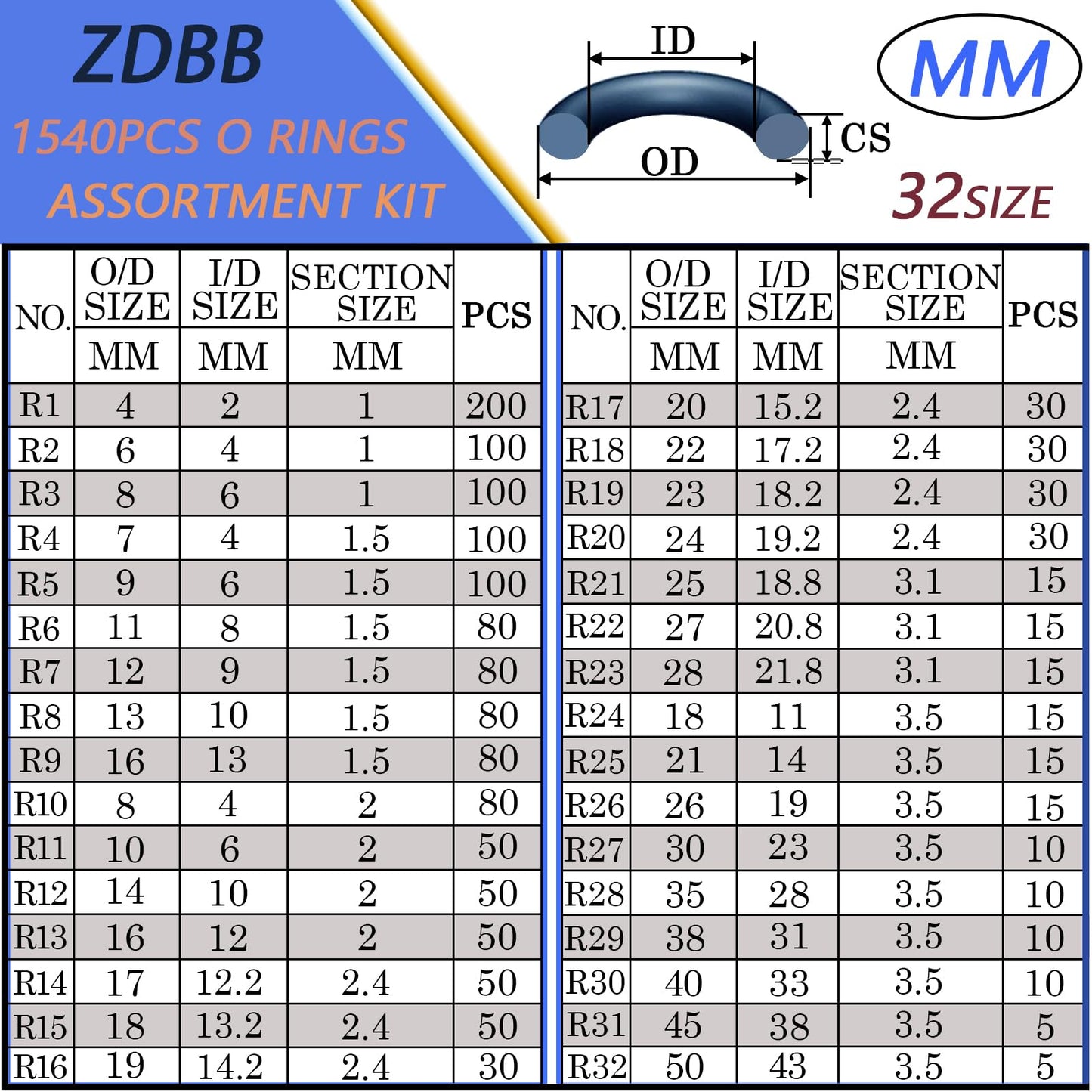 ZDBB 1010 Pcs Rubber O Rings Kit 22 Size Universal O-Ring Assortment Set for Automotive Faucet Pressure Washers Plumbing Sealing Repair,Air or Gas Connections,Resist Oil and Heat