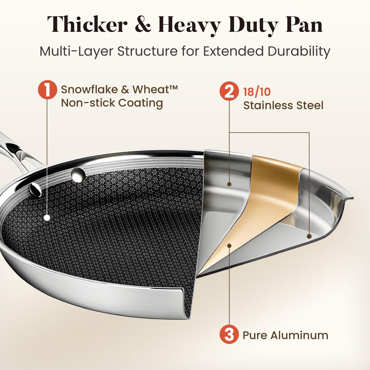 Kitchen Academy 8/10/12 Inch 3-Ply Stainless Steel Skillet Set, Induction Frying Pans, Oven Safe & Dishwasher Safe, PFOA-Free Cookware