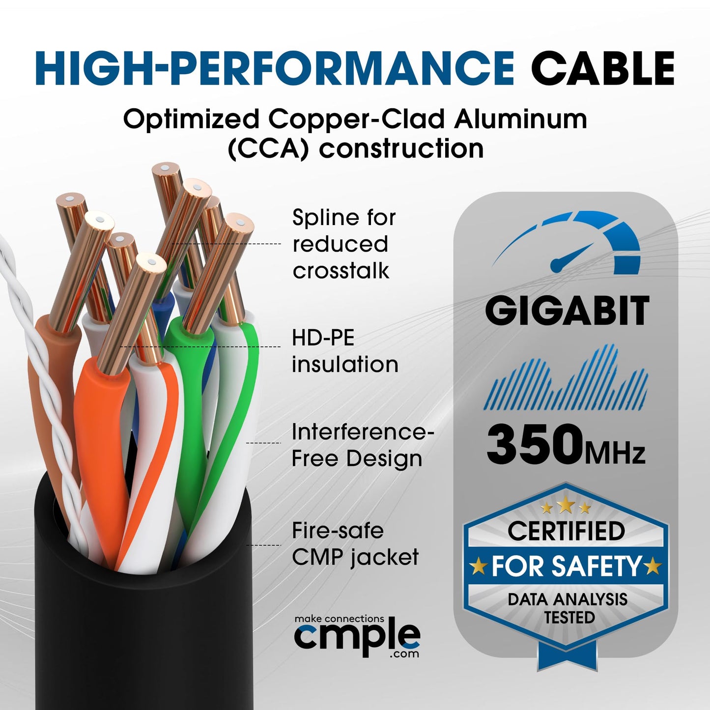 Cmple - Cat5e Plenum Cable 1000ft, CMP, Blue 350MHz Gigabit Ethernet Solid Network Internet Bulk UTP