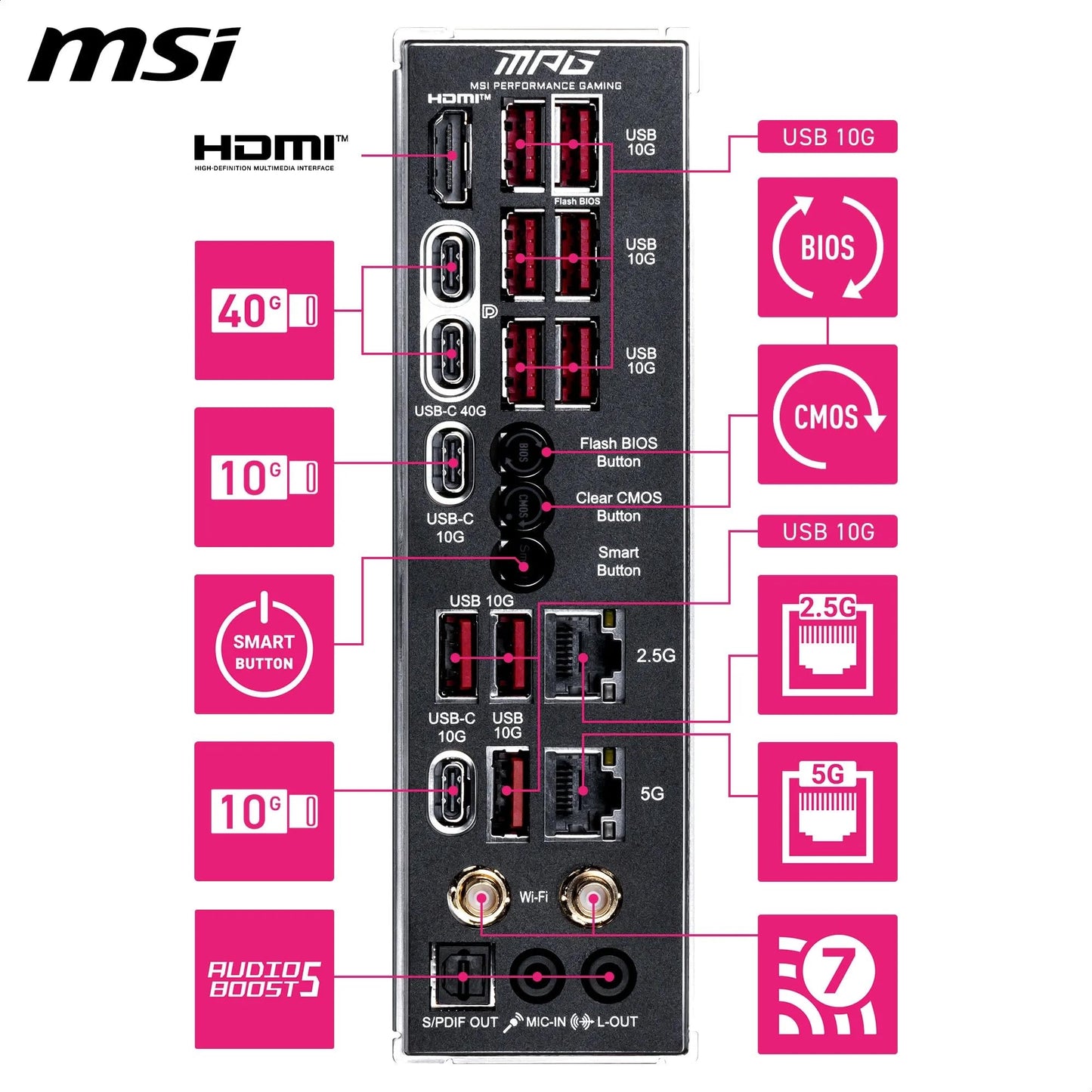 MSI MPG X870E Carbon WiFi Gaming Motherboard (AMD Ryzen 9000/8000/7000 Series Processors, AM5, DDR5, PCIe 5.0, M.2 Gen5, SATA 6Gb/s, USB 40Gbps, HDMI, Wi-Fi 7, Bluetooth 5.4, 5Gbps LAN, ATX)