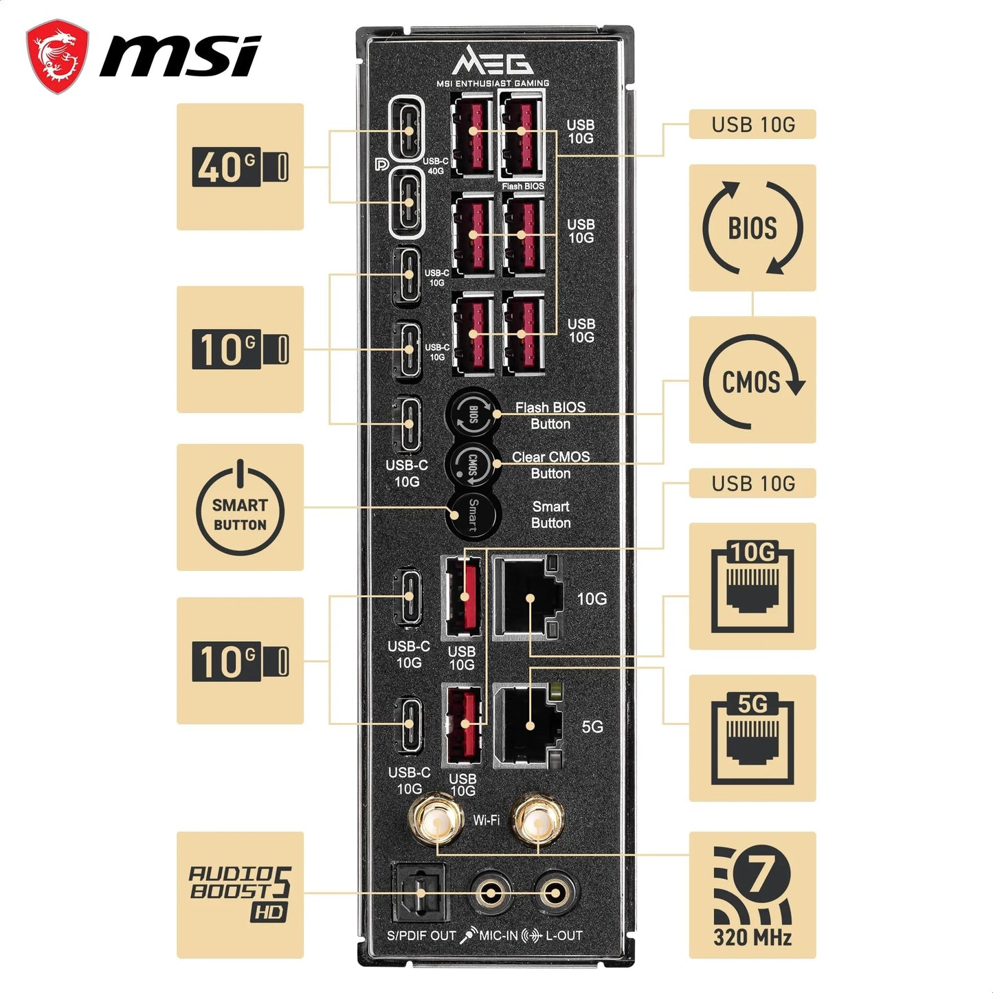 MSI MPG X870E Carbon WiFi Gaming Motherboard (AMD Ryzen 9000/8000/7000 Series Processors, AM5, DDR5, PCIe 5.0, M.2 Gen5, SATA 6Gb/s, USB 40Gbps, HDMI, Wi-Fi 7, Bluetooth 5.4, 5Gbps LAN, ATX)