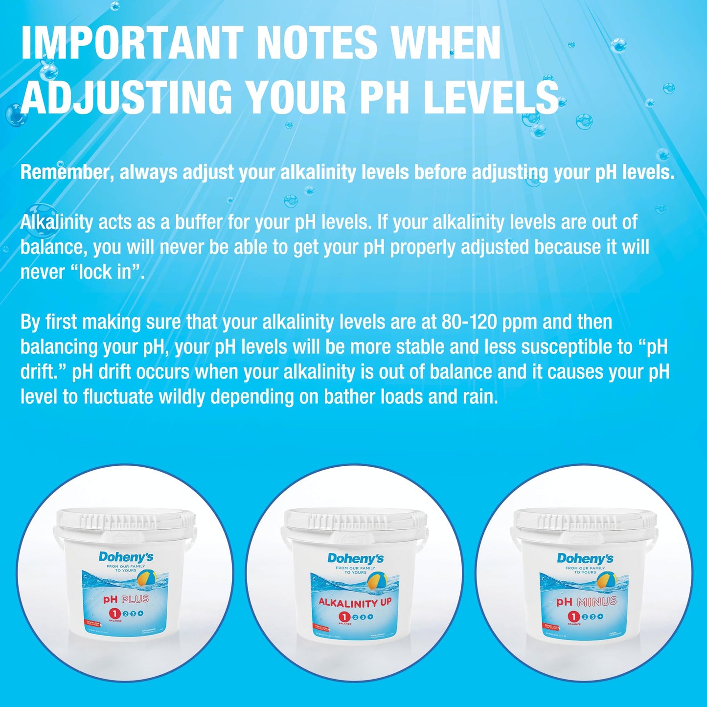 Doheny's pH Plus | Raise Your Swimming Pool pH Level | Pro-Grade Granular Soda Ash (Sodium Carbonate) | Proper pH Levels Protect Equipment & Prevent Eye and Skin Irritation | 25 LB Bucket