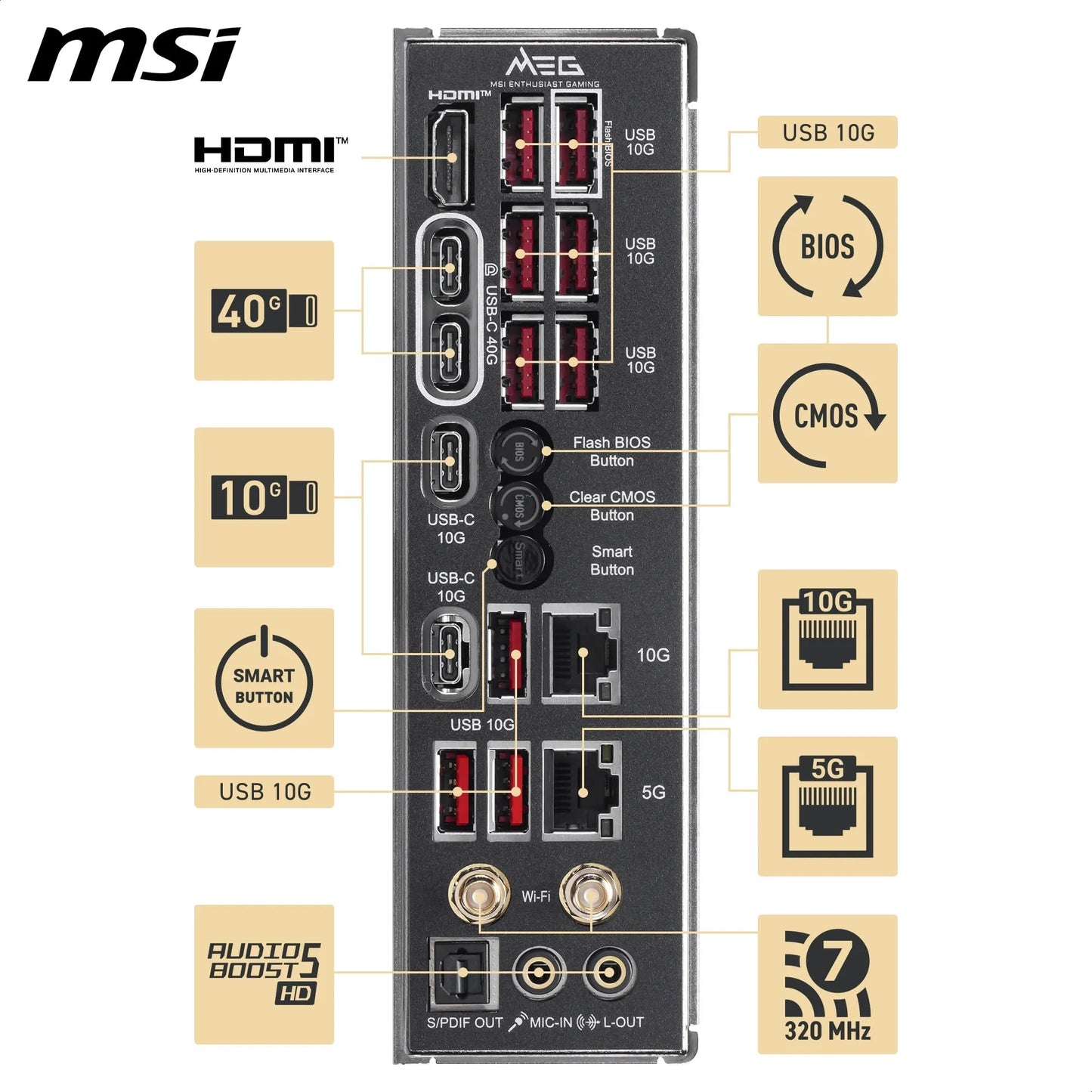 MSI MPG X870E Carbon WiFi Gaming Motherboard (AMD Ryzen 9000/8000/7000 Series Processors, AM5, DDR5, PCIe 5.0, M.2 Gen5, SATA 6Gb/s, USB 40Gbps, HDMI, Wi-Fi 7, Bluetooth 5.4, 5Gbps LAN, ATX)