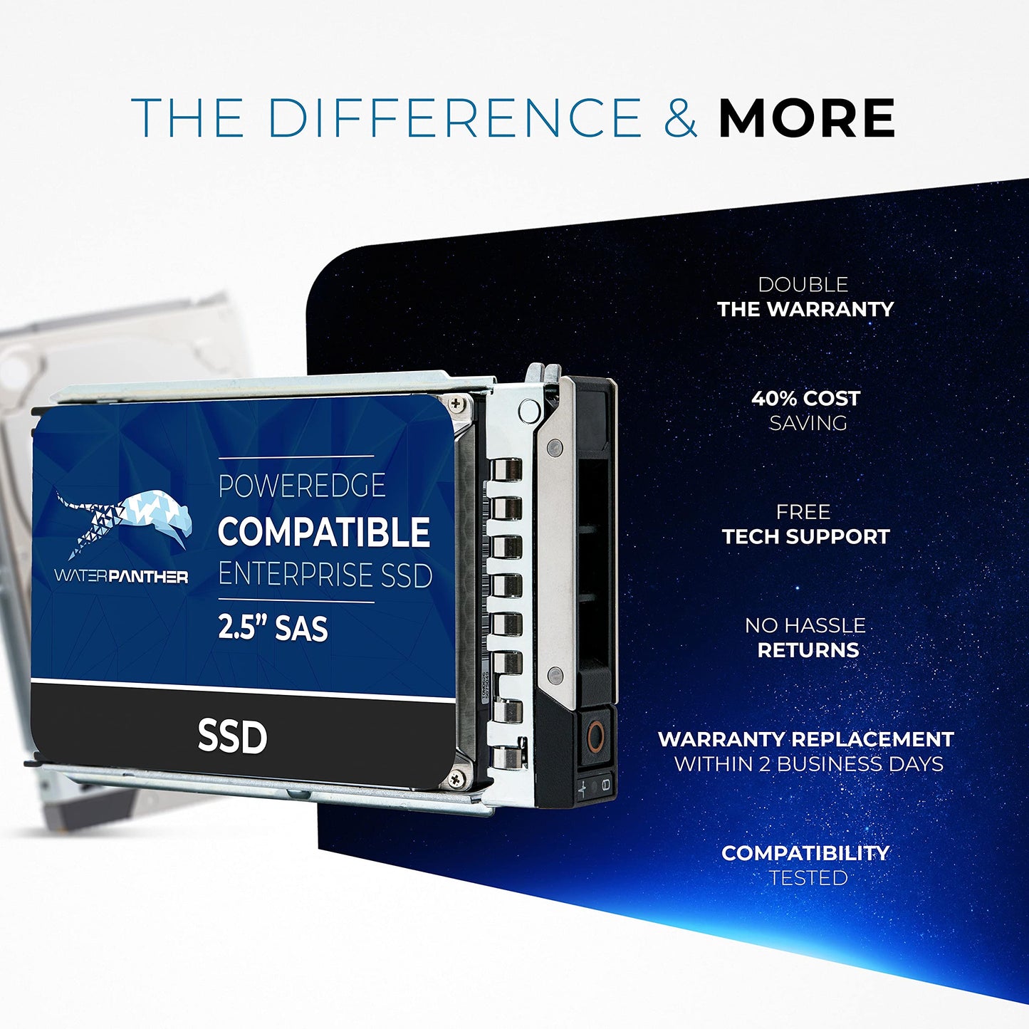 Water Panther 15.36TB SAS 24Gb/s 2.5" SSD for Dell PowerEdge Servers | Enterprise Drive in 13G Tray
