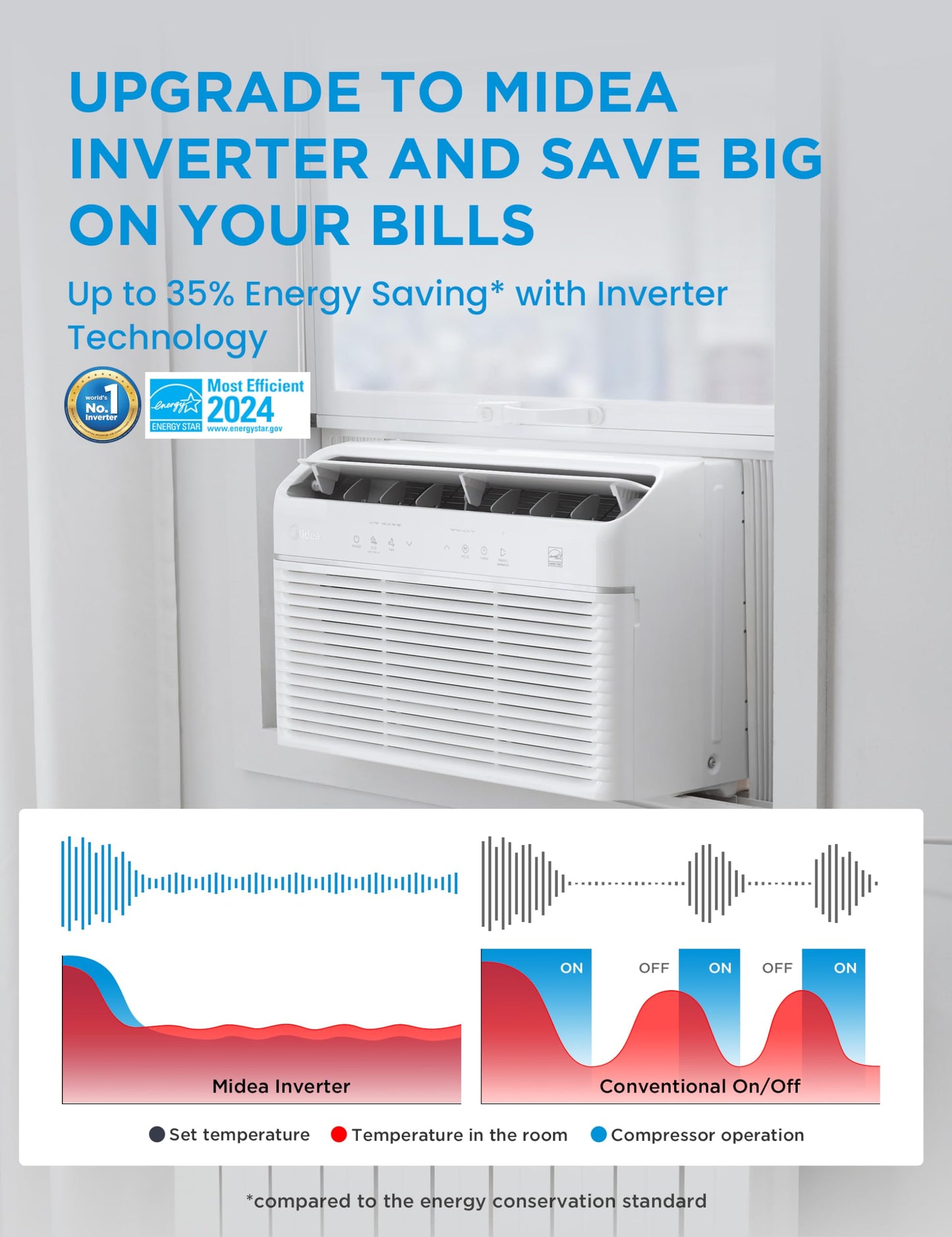 Midea 5,000 BTU EasyCool Small Window Air Conditioner - Cool up to 150 Sq. Ft. with Easy-to-Use Mechanical Controls and Reusable Filter, Perfect for Small Bedroom, Living Room, Home Office