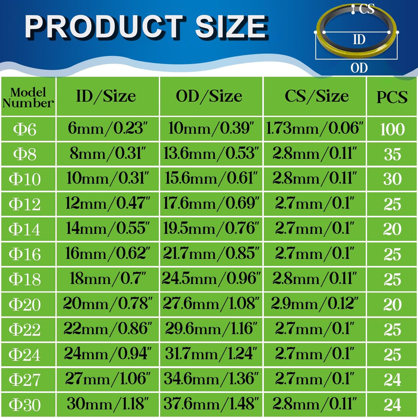 ZDBB 12 Sizes 378 Pcs Bonded Sealing Washer Kit,Automotive Self-Centred AC Seal Metal Rubber Gasket Repair Assortment Set M6 M8 M10 M12 M14 M16 M18 M20 M22 M24 M27 M30 (Metric)