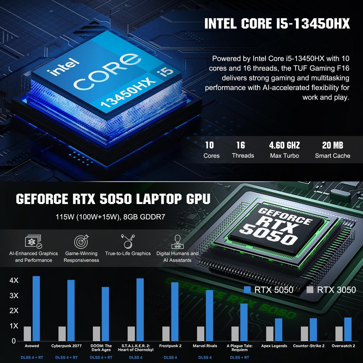 ASUS TUF Gaming F16 5050 Gaming Laptop, Intel Core i5-13450HX, 16" FHD+ 165Hz Anti-Glare 100% sRGB, GeForce RTX 5050, 16GB DDR5, 1TB SSD, RGB Backlit KB, IR Camera, HDMI, Windows 11 Home, w/Bundle