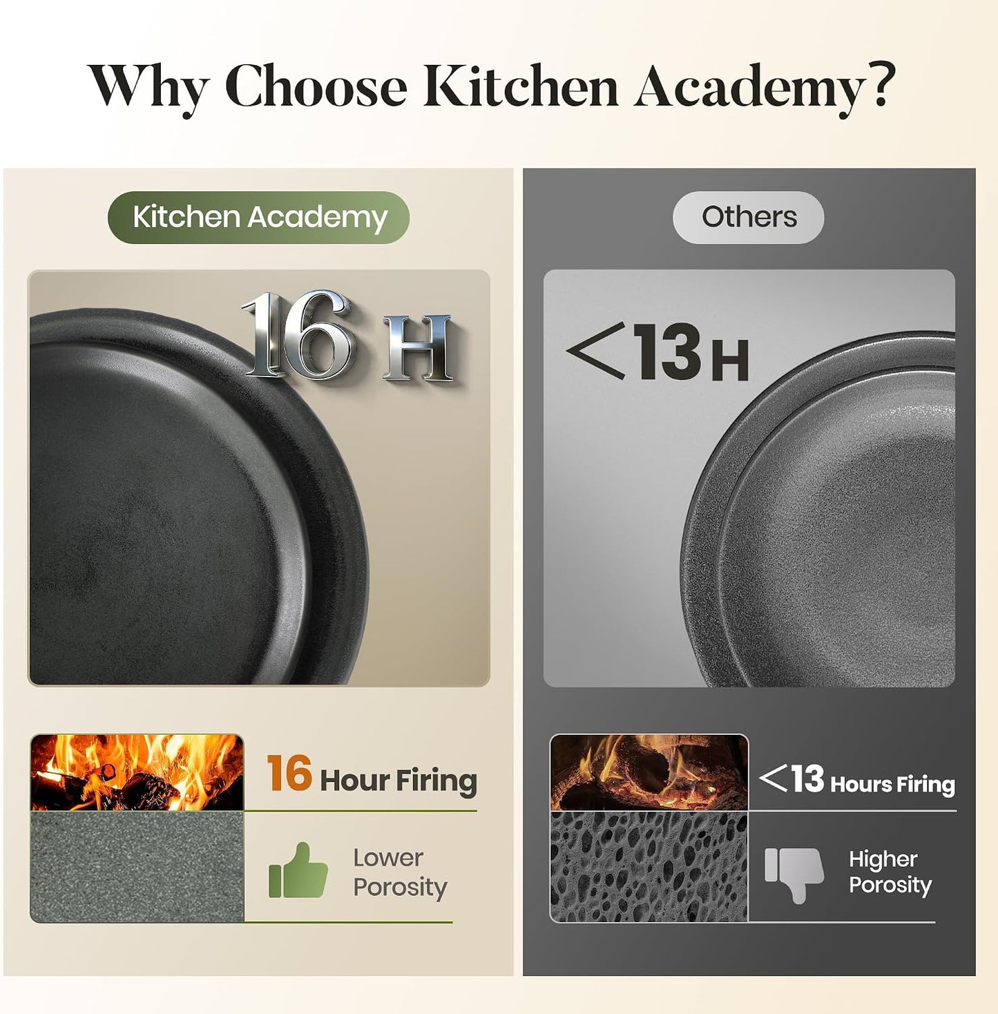 Kitchen Academy 30Pcs Bakeware & Cookware Set + 24 Pcs Stoneware Dinnerware Sets for 8