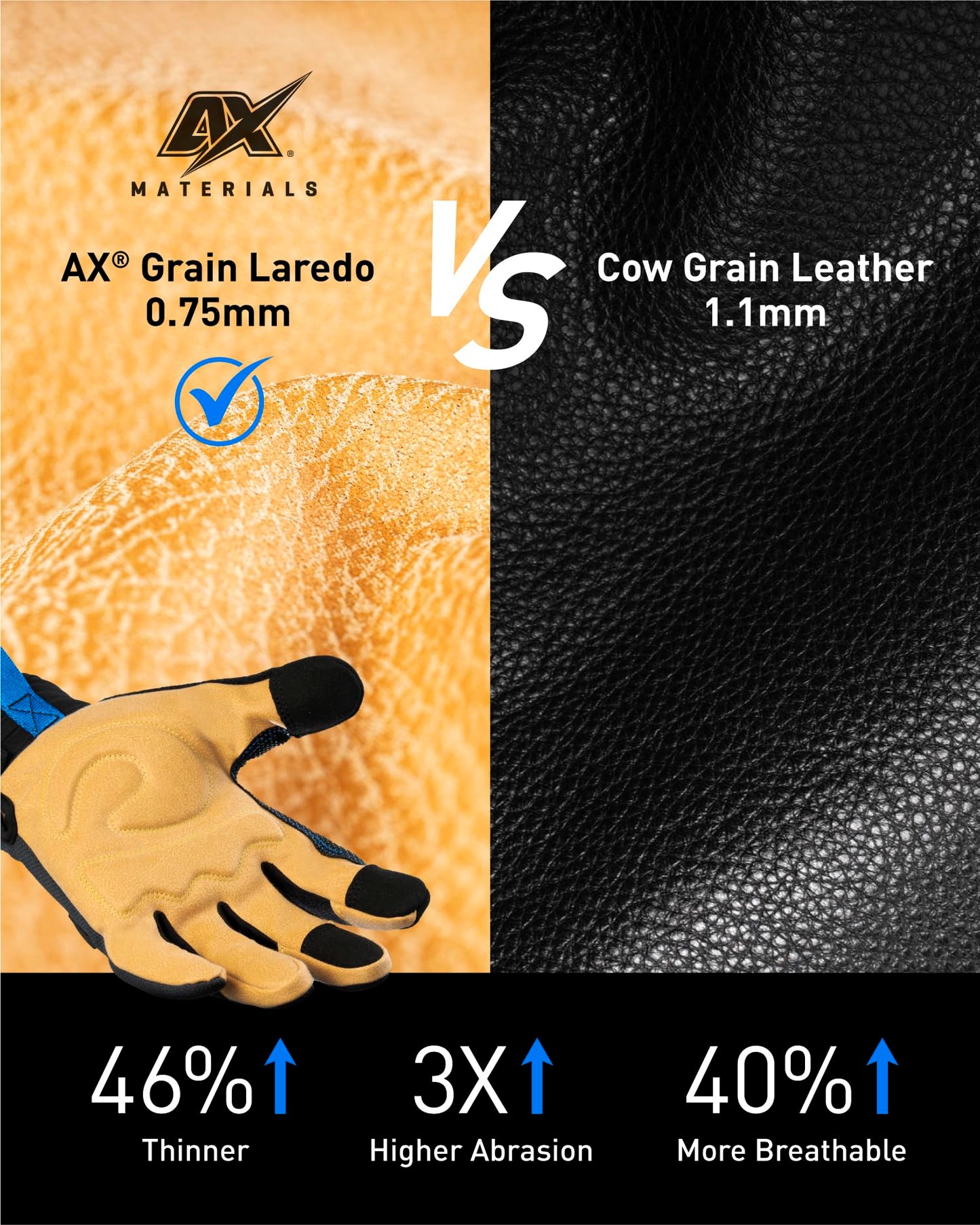 toolant Upgraded Waterproof Winter Work Glove with 3M Lining,Heavy Duty High Dexterity Leather Gloves,Touchscreen with Impact Protection