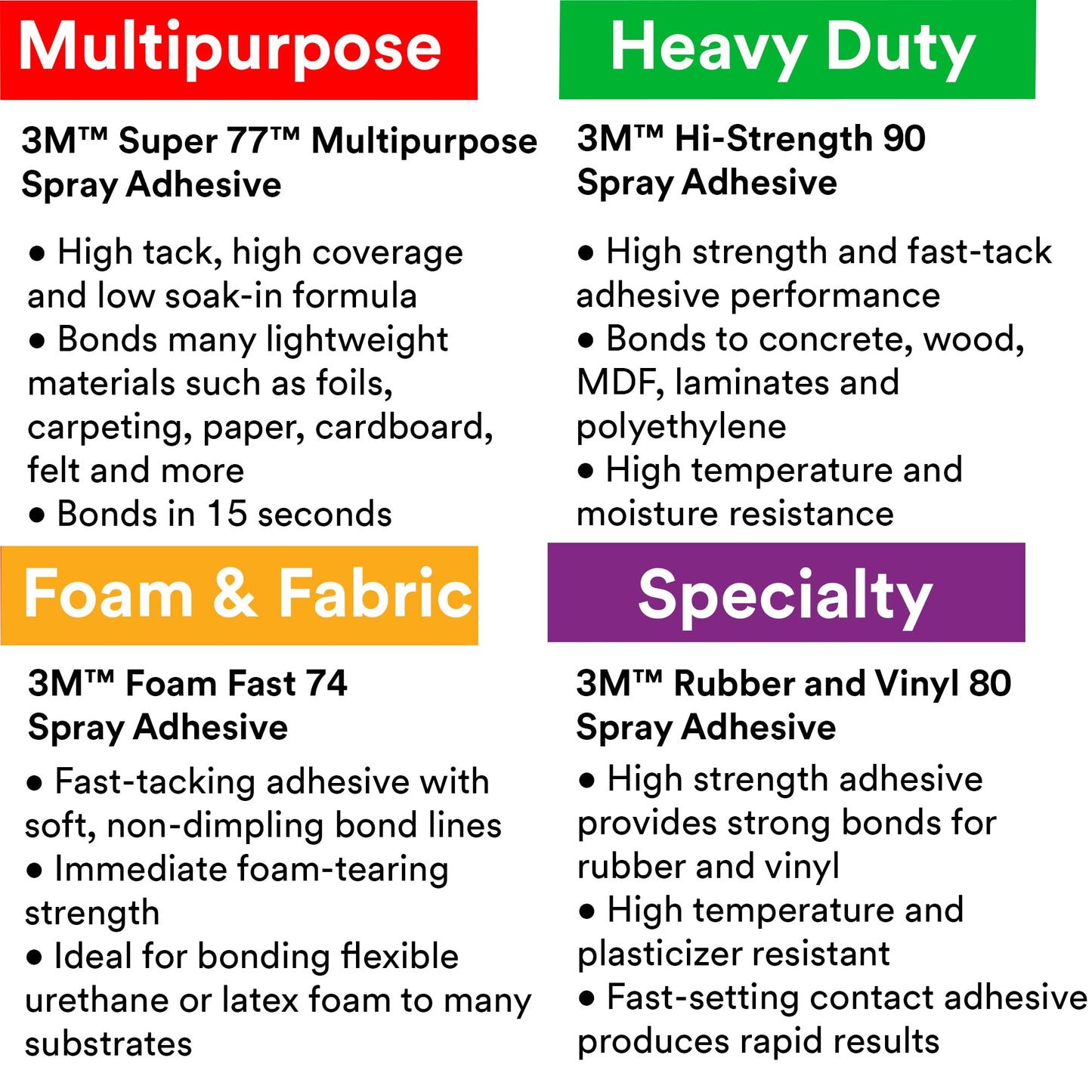 3M Hi-Strength 90 Spray Adhesive, Permanent, Bonds Laminate, Wood, Concrete, Metal, Plastic, Clear Glue, Net Wt 17.6 oz, Will Spray Upside Down Only