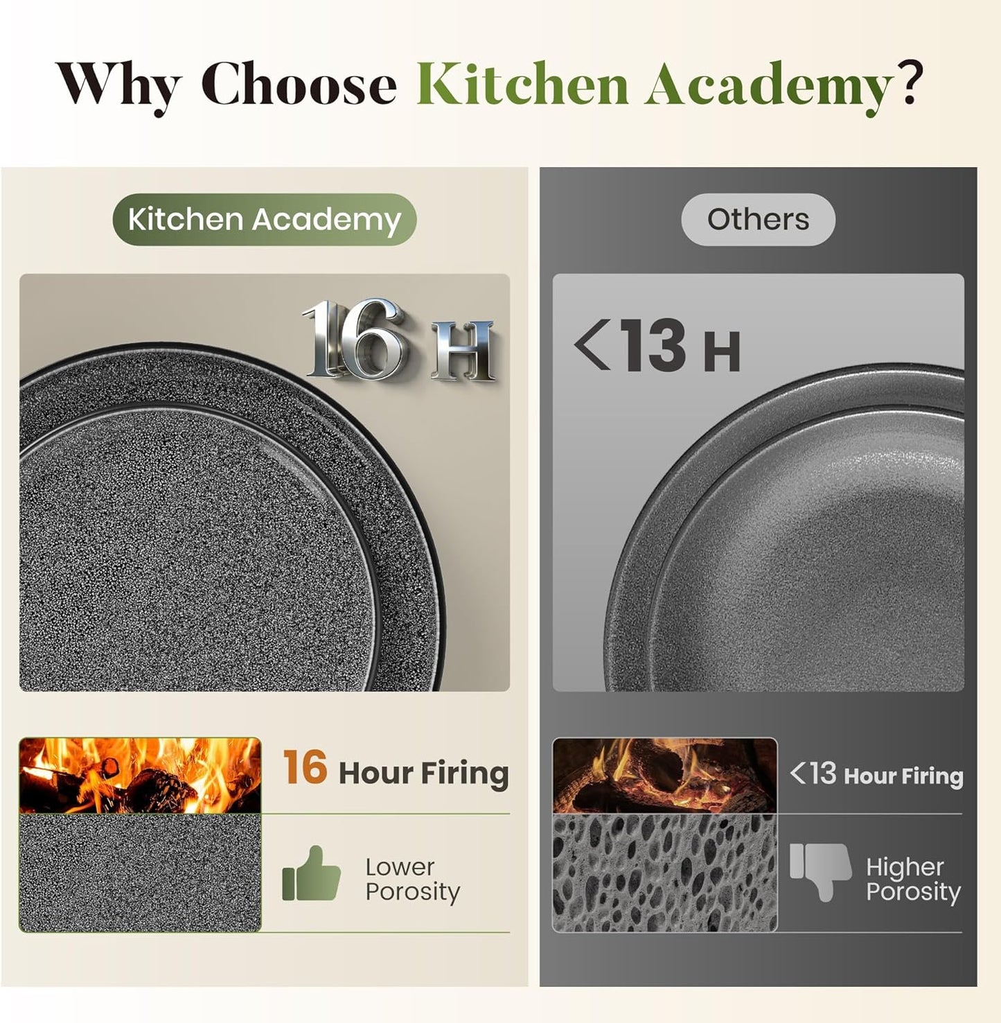 Kitchen Academy 30Pcs Bakeware & Cookware Set + 24Pcs Stoneware Dinnerware Set for 8