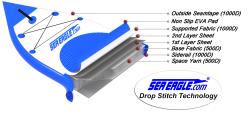 NN14 Pro NeedleNose™ Inflatable Paddleboard Startup Package