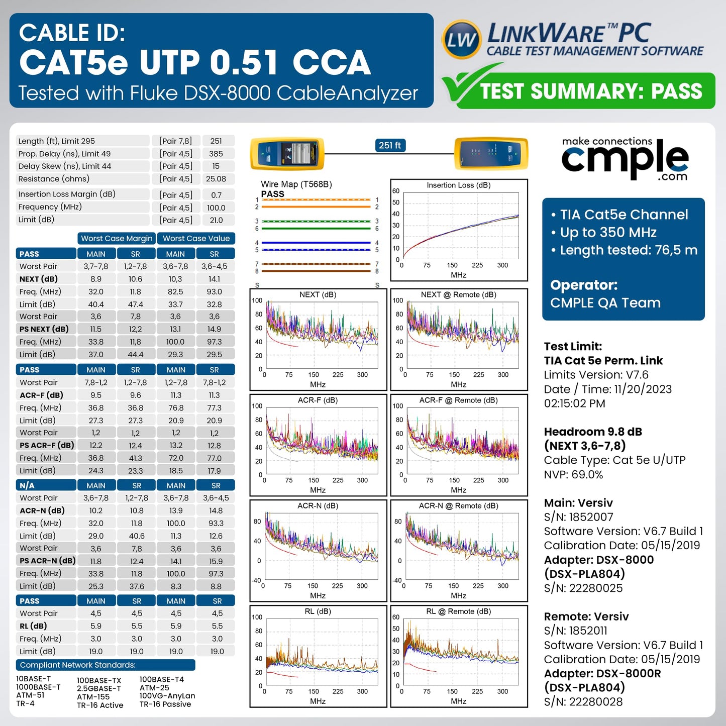 Cmple - Cat5e Plenum Cable 1000ft, CMP, Blue 350MHz Gigabit Ethernet Solid Network Internet Bulk UTP