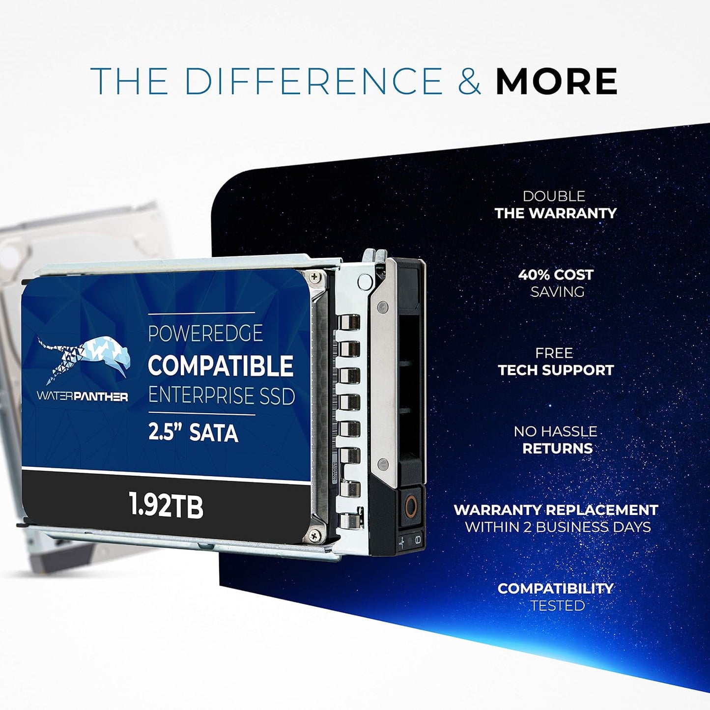 Water Panther 1.92TB SATA 6Gb/s 2.5" SSD for Dell PowerEdge Servers | Enterprise Drive in 14G Tray (Renewed)