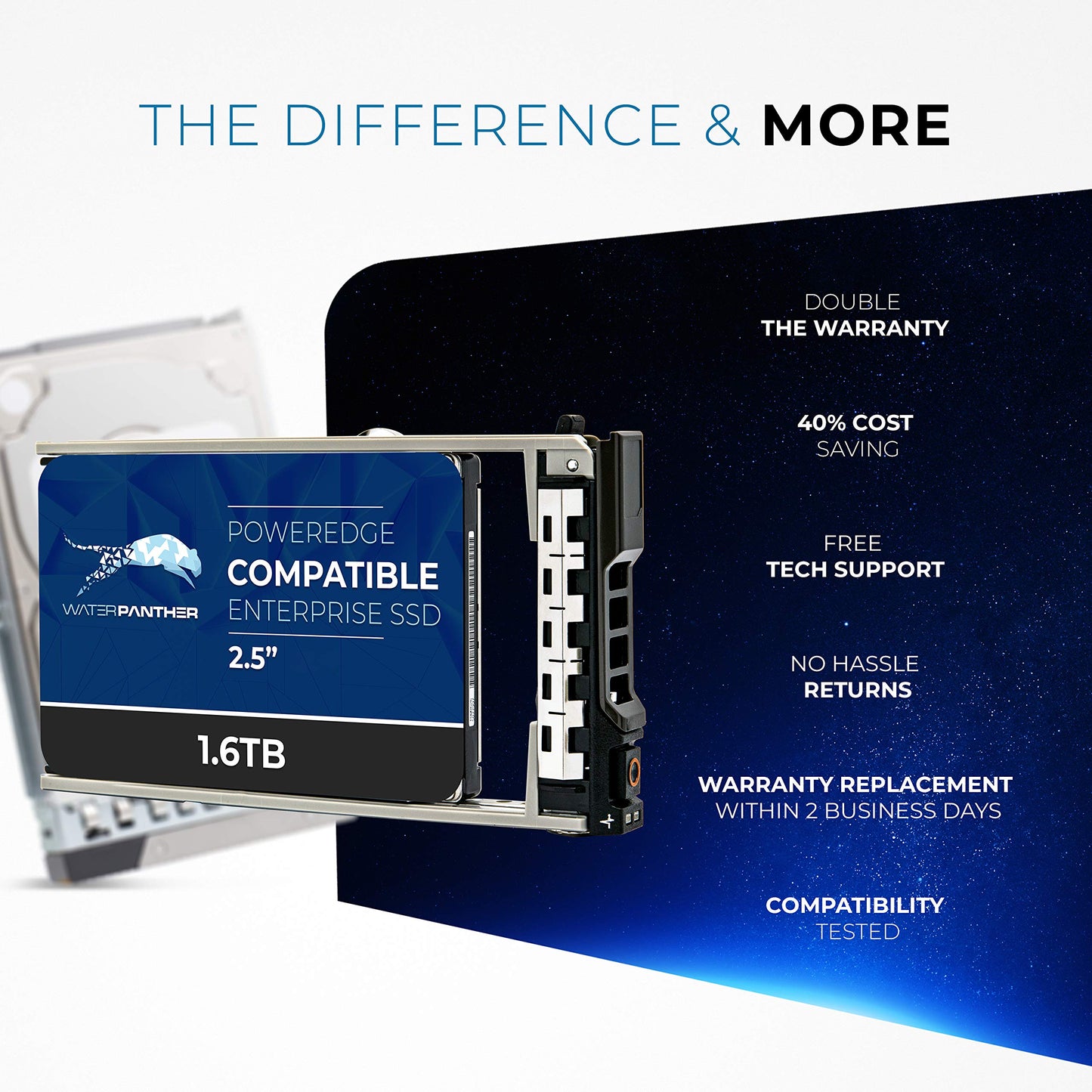 Water Panther 15.36TB SAS 24Gb/s 2.5" SSD for Dell PowerEdge Servers | Enterprise Drive in 13G Tray