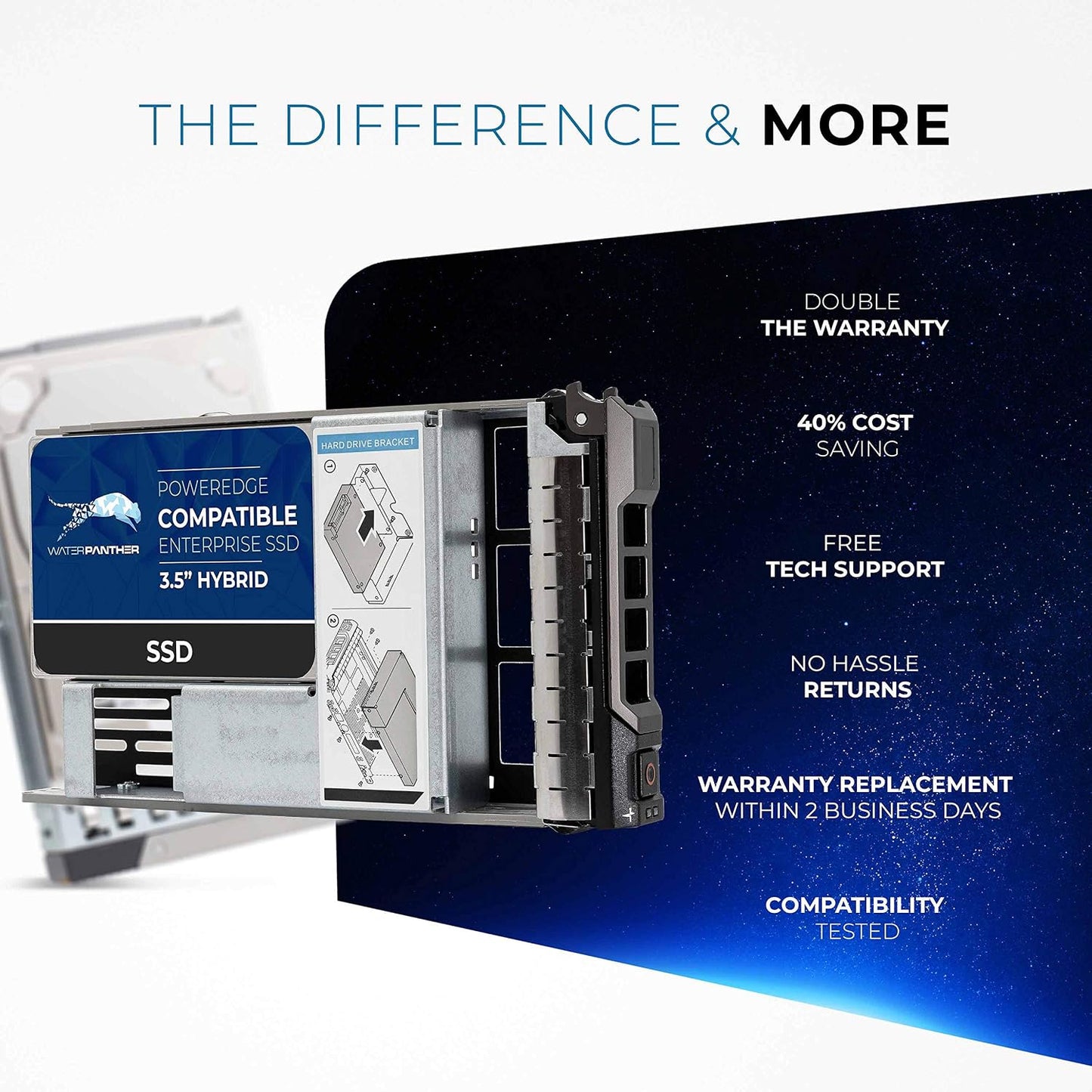 Water Panther 3.84TB 3D TLC SATA 6Gb/s 3.5" Solid State Drive | Hybrid Tray for Dell EMC PowerEdge Servers | Enterprise SSD Compatible with 13G Convert Tray (Renewed)