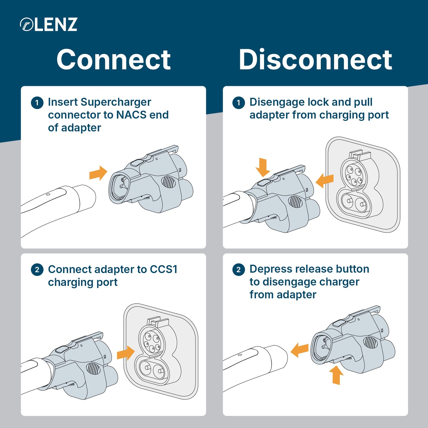 LENZ NACS to CCS Adapter, Charge non-Tesla EV at NACS Supercharger stations, UL 2252 Compliant (SGS Listed)