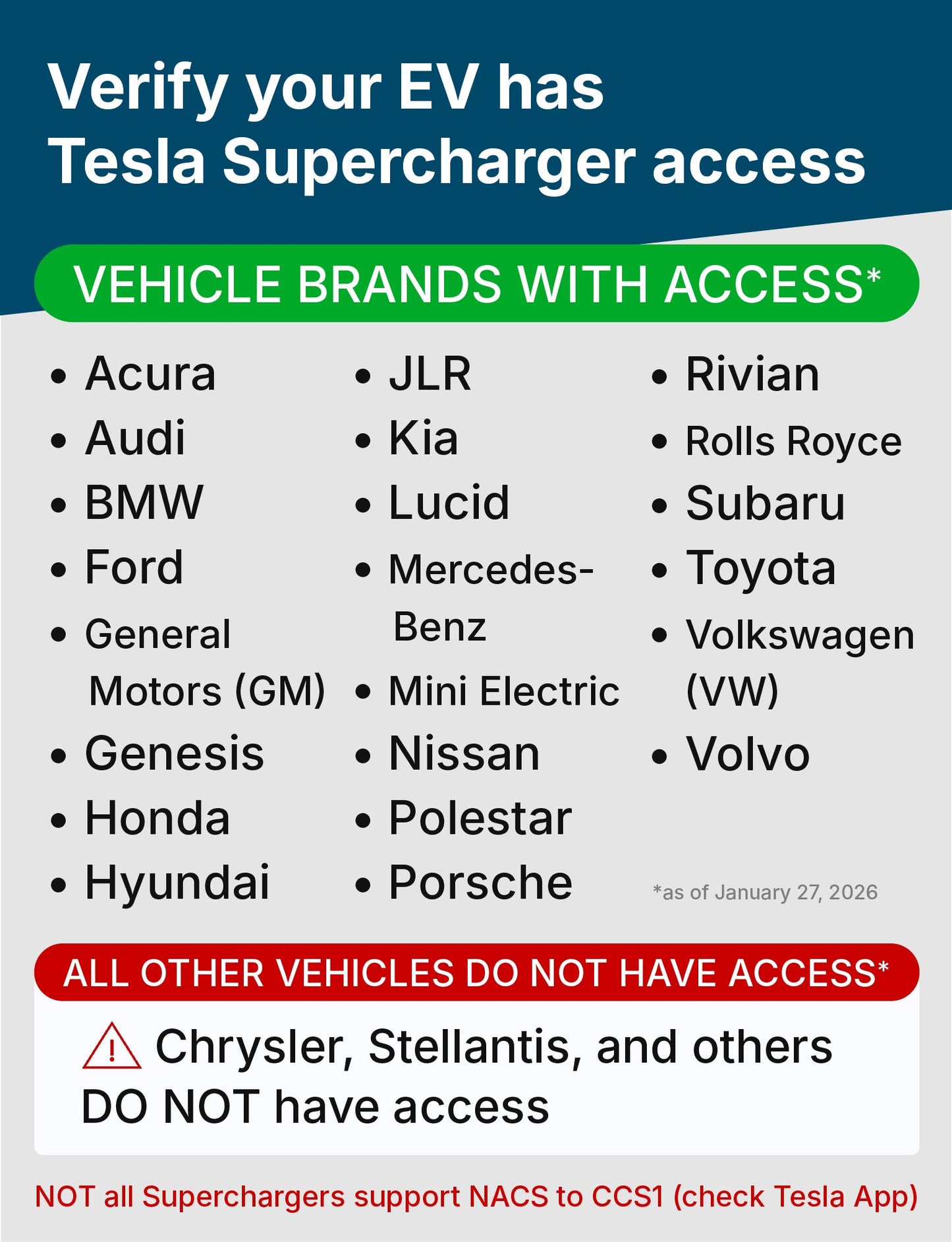 LENZ NACS to CCS Adapter, Charge non-Tesla EV at NACS Supercharger stations, UL 2252 Compliant (SGS Listed)