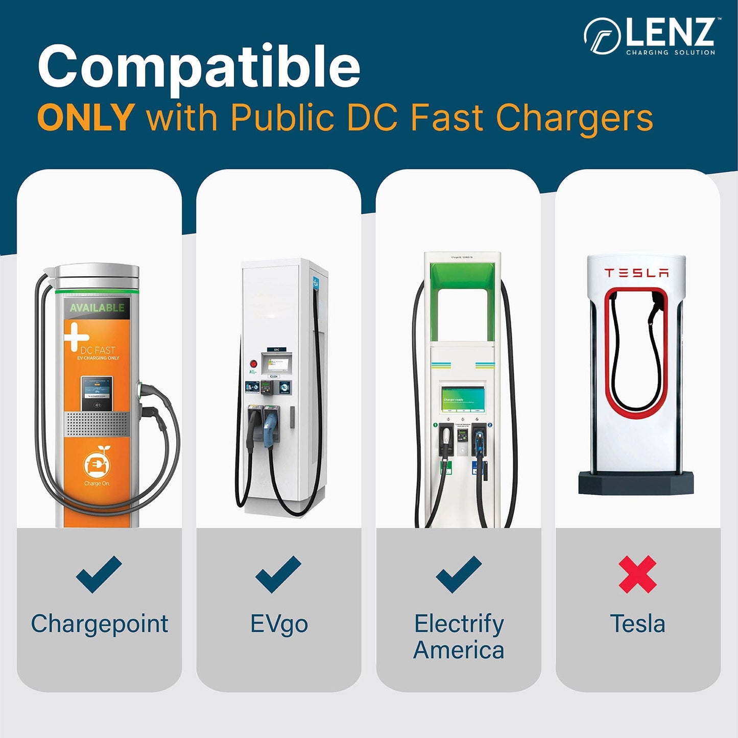 LENZ CCS1 to NACS Port (Tesla) Charging Adapter