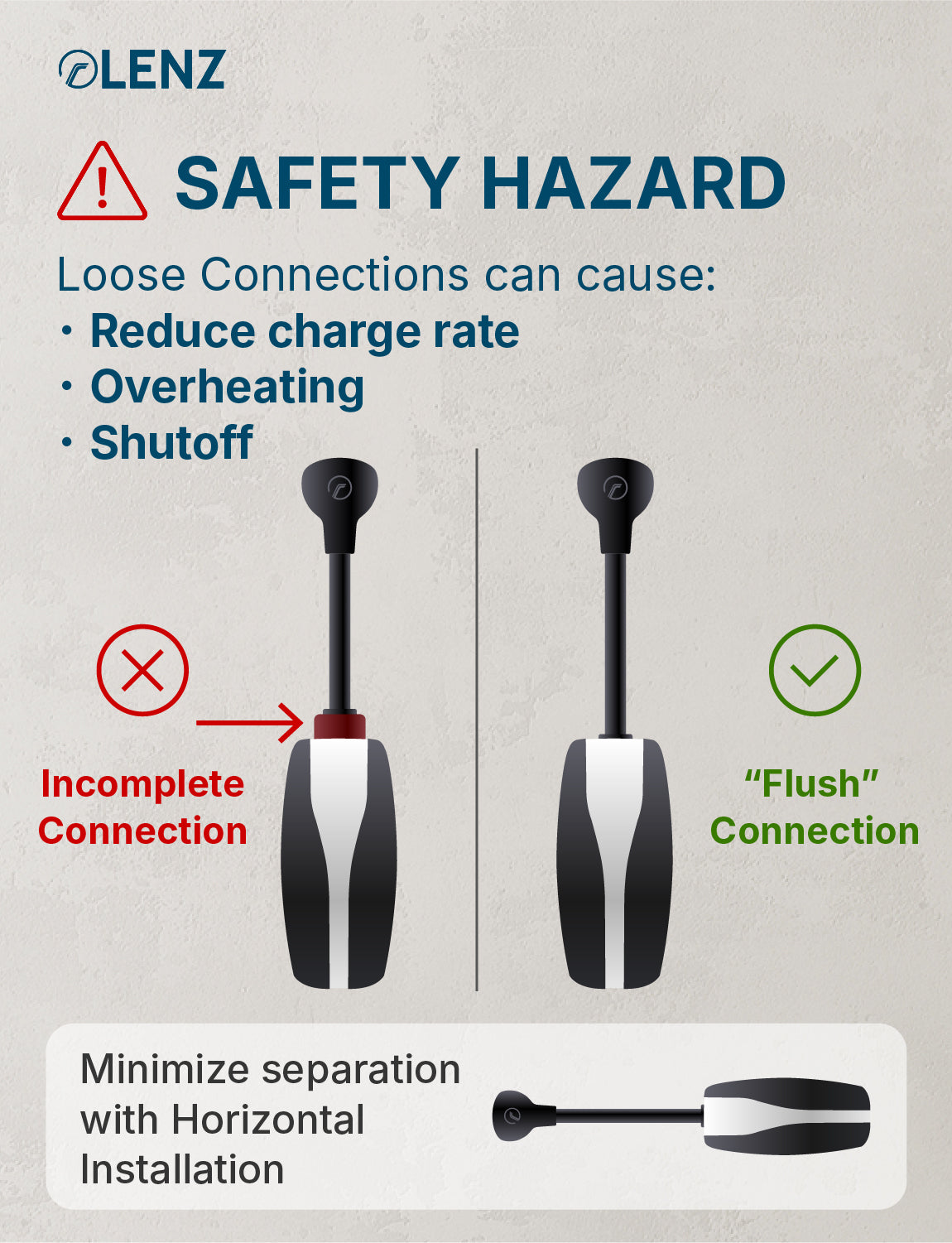 NEMA 10-30 Adapter Compatible with Tesla Gen 2 and Gen 3  Mobile Chargers Extended 16" Length